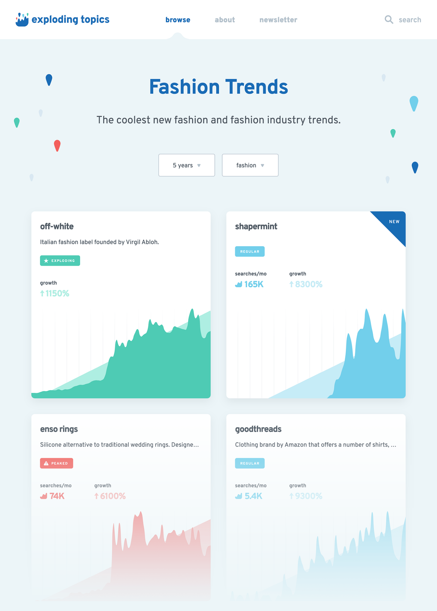 Exploding Topics – Fashion trends Exploding Topics Fashion Trends Scaled
