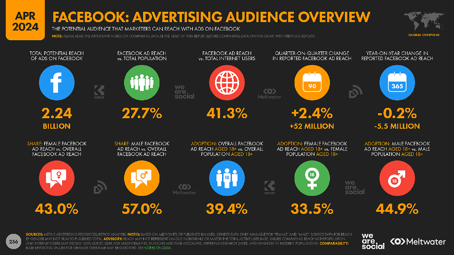 Facebook – Advertising Audience Overview Facebook Advertising Audience Overview