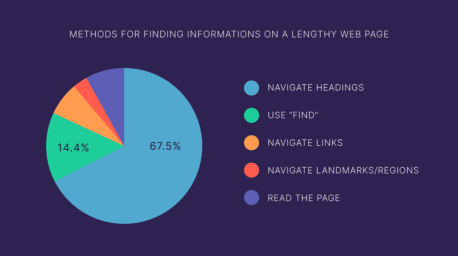 Finding Info On Webpage