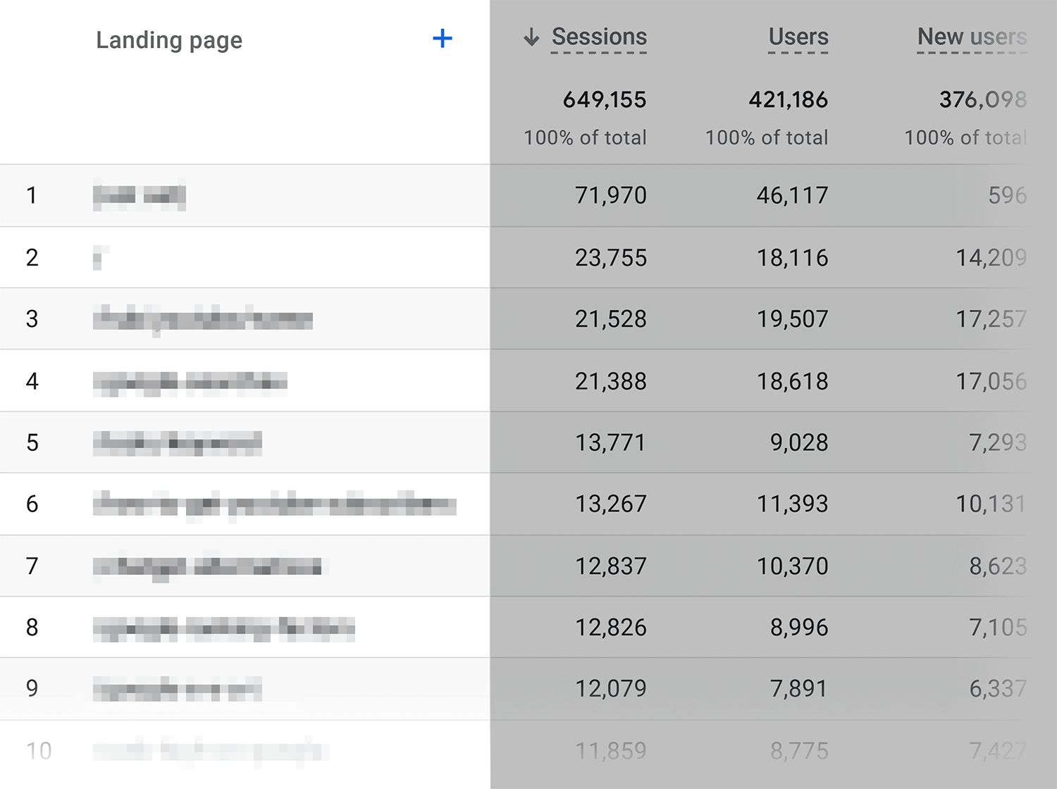 Ga Landing Pages Backlinko