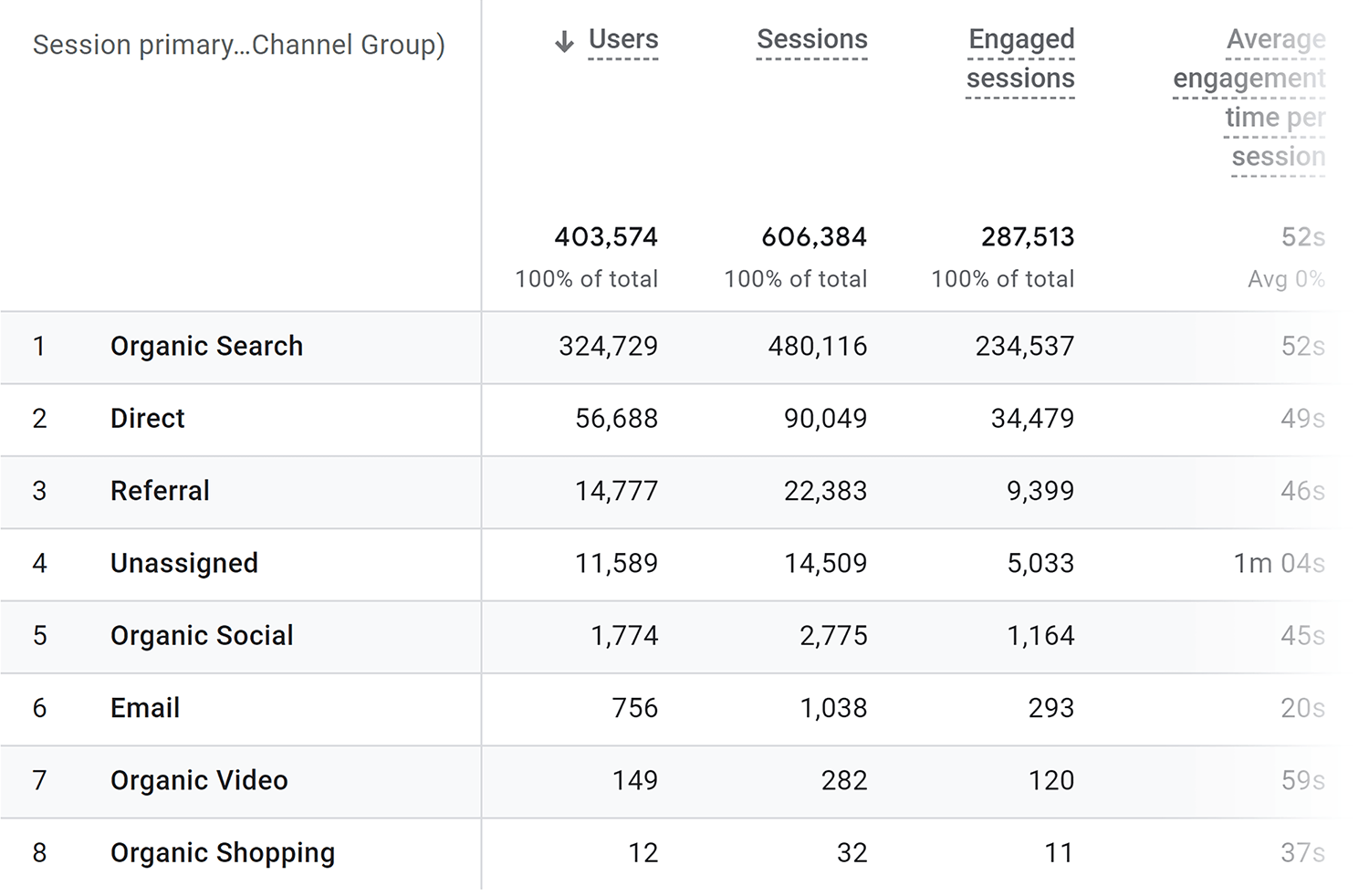 GA – Traffic Acquisition report Ga Traffic Acquisition Report