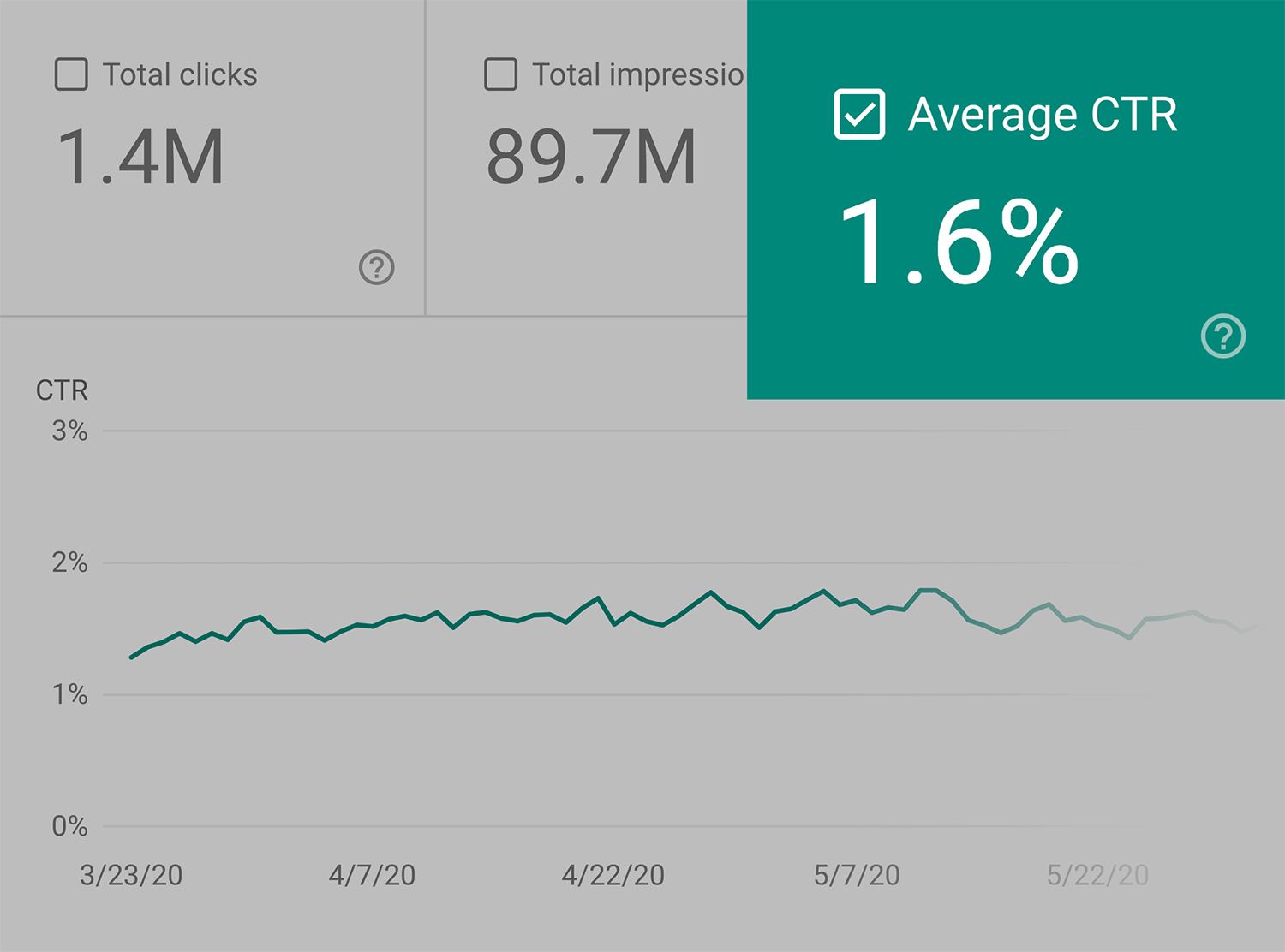 Google Analytics – Backlinko average CTR Google Analytics Backlinko Average Ctr