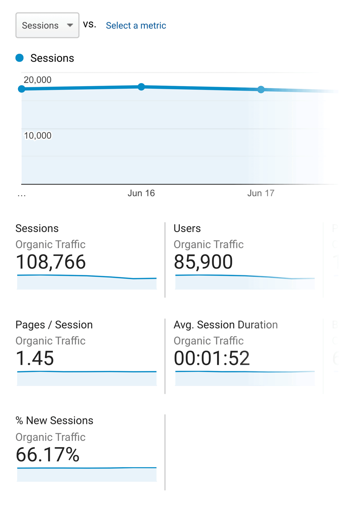 Google Analytics – Search engine visitors Google Analytics Search Engine Visitors Scaled