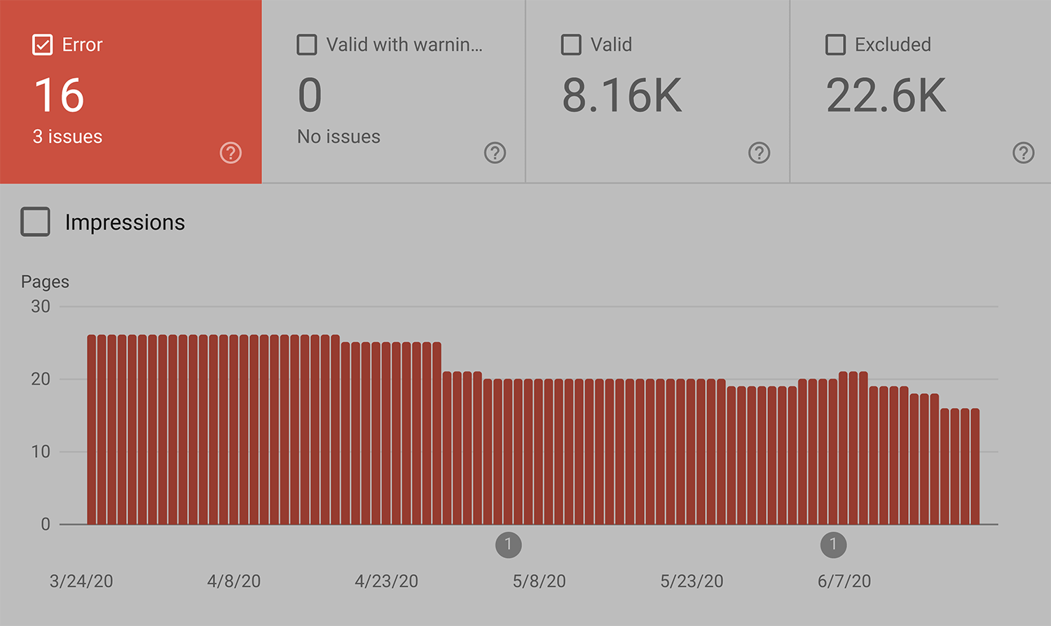 Google search console – Coverage errors Google Search Console Coverage Errors