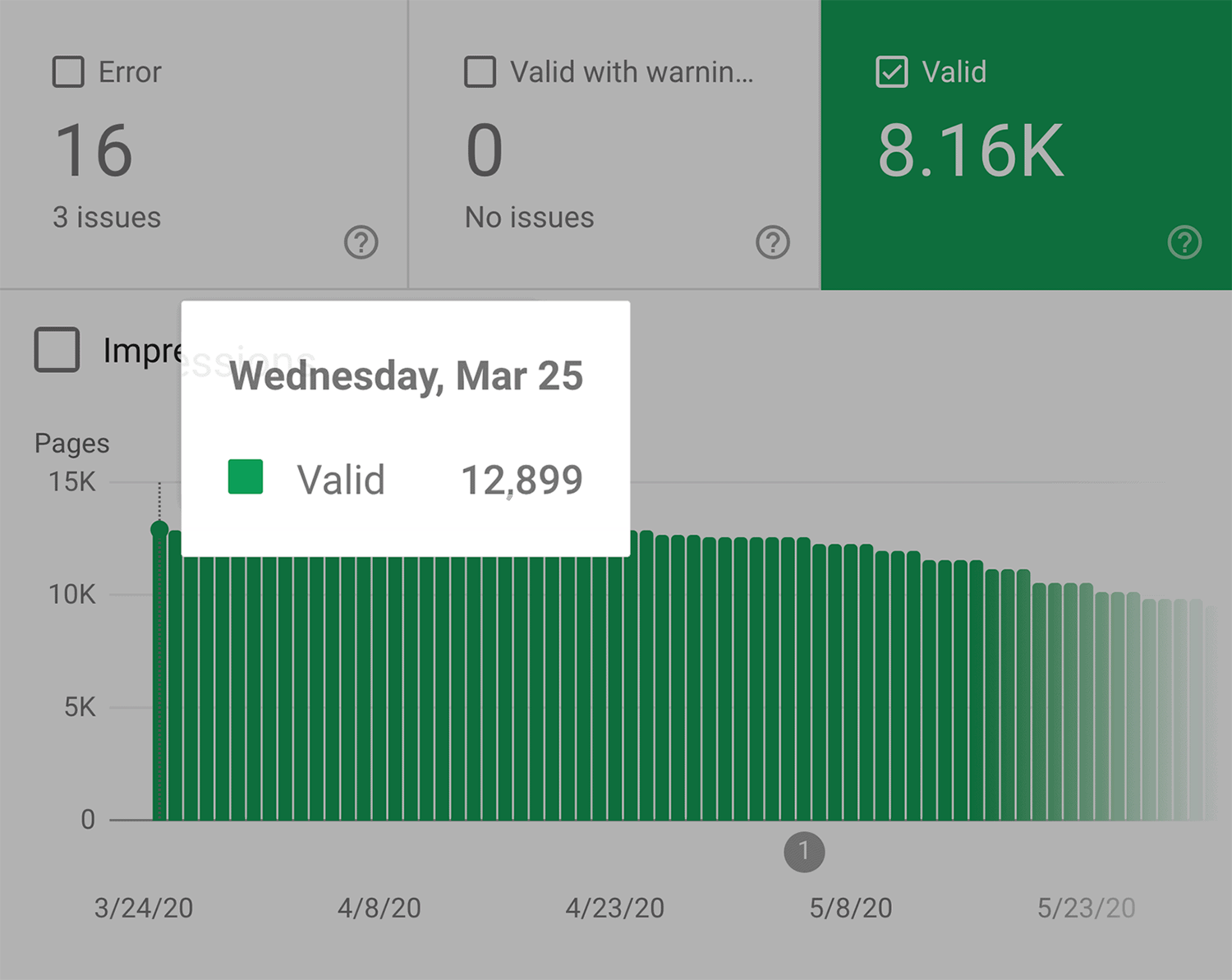 Google search console – Exploding Topics – Indexed pages Google Search Console Exploding Topics Indexed Pages