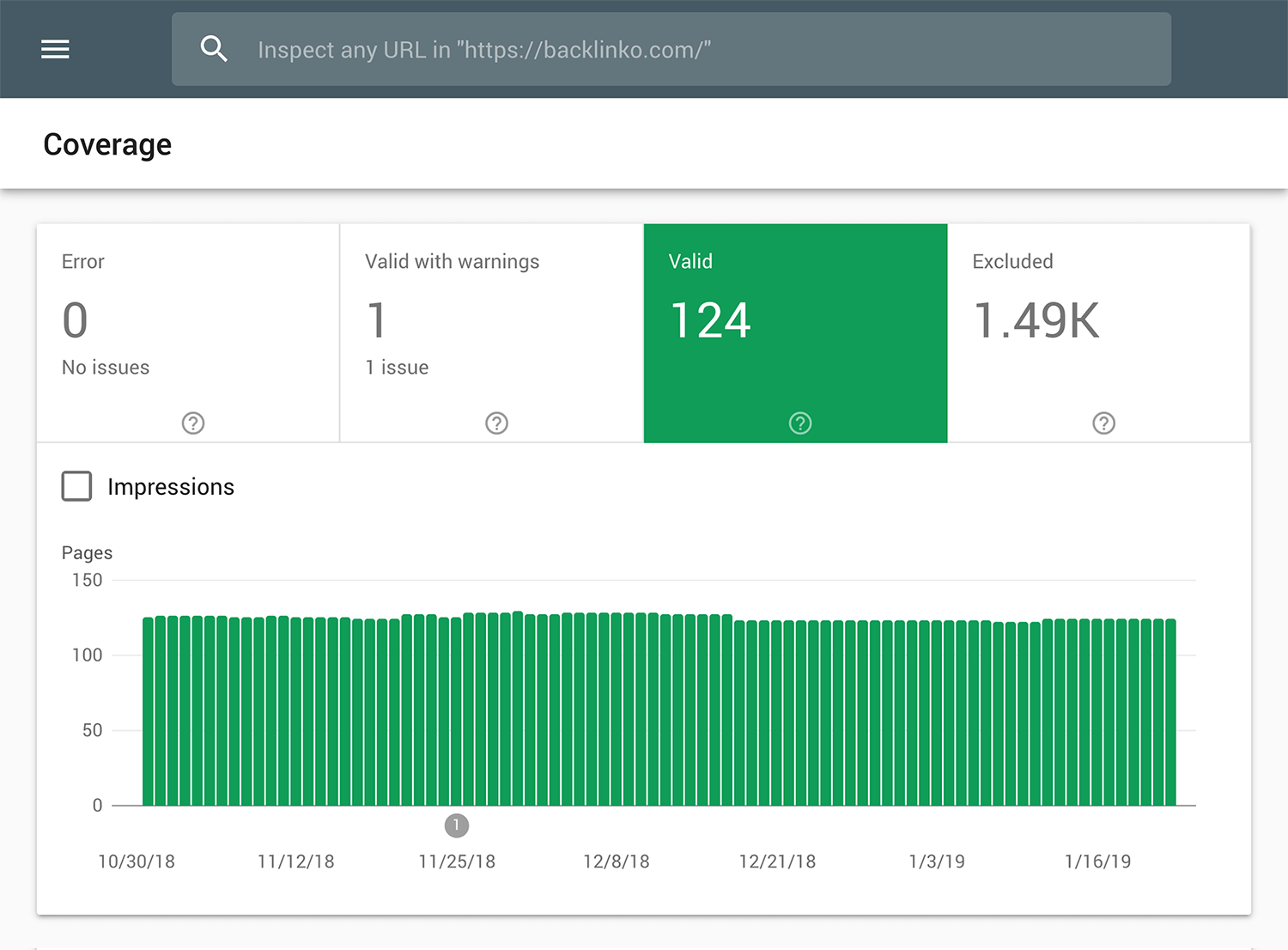 Google Search Console Indexed