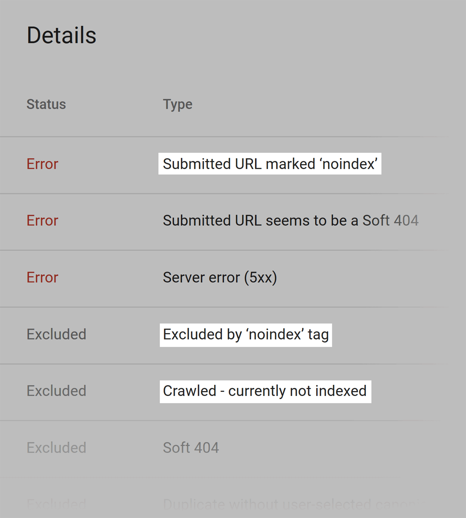 Google search console – Noindex errors Google Search Console Noindex Errors