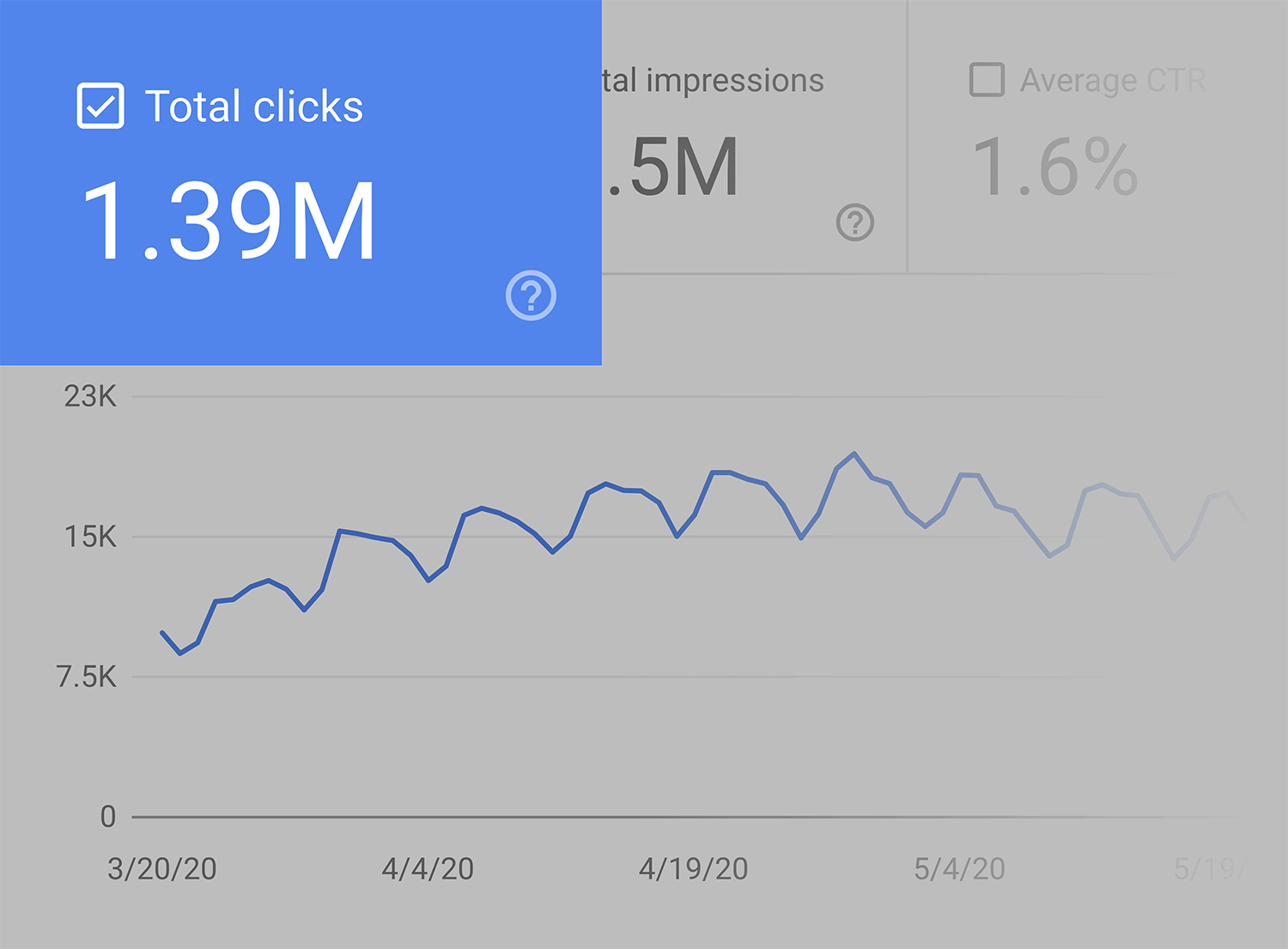 Google search console – Total clicks Google Search Console Total Clicks