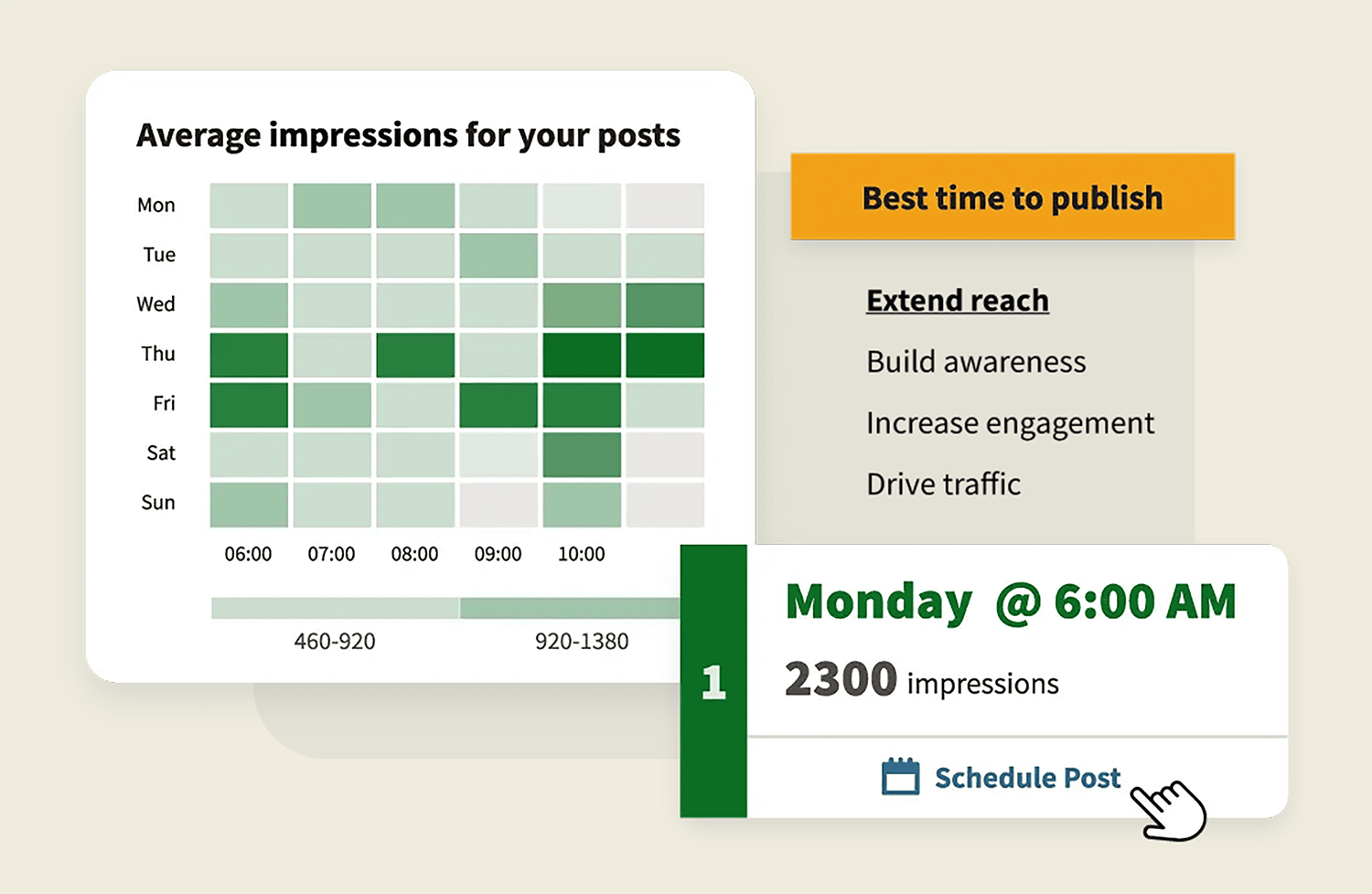 Hootsuite Social Media Analytics