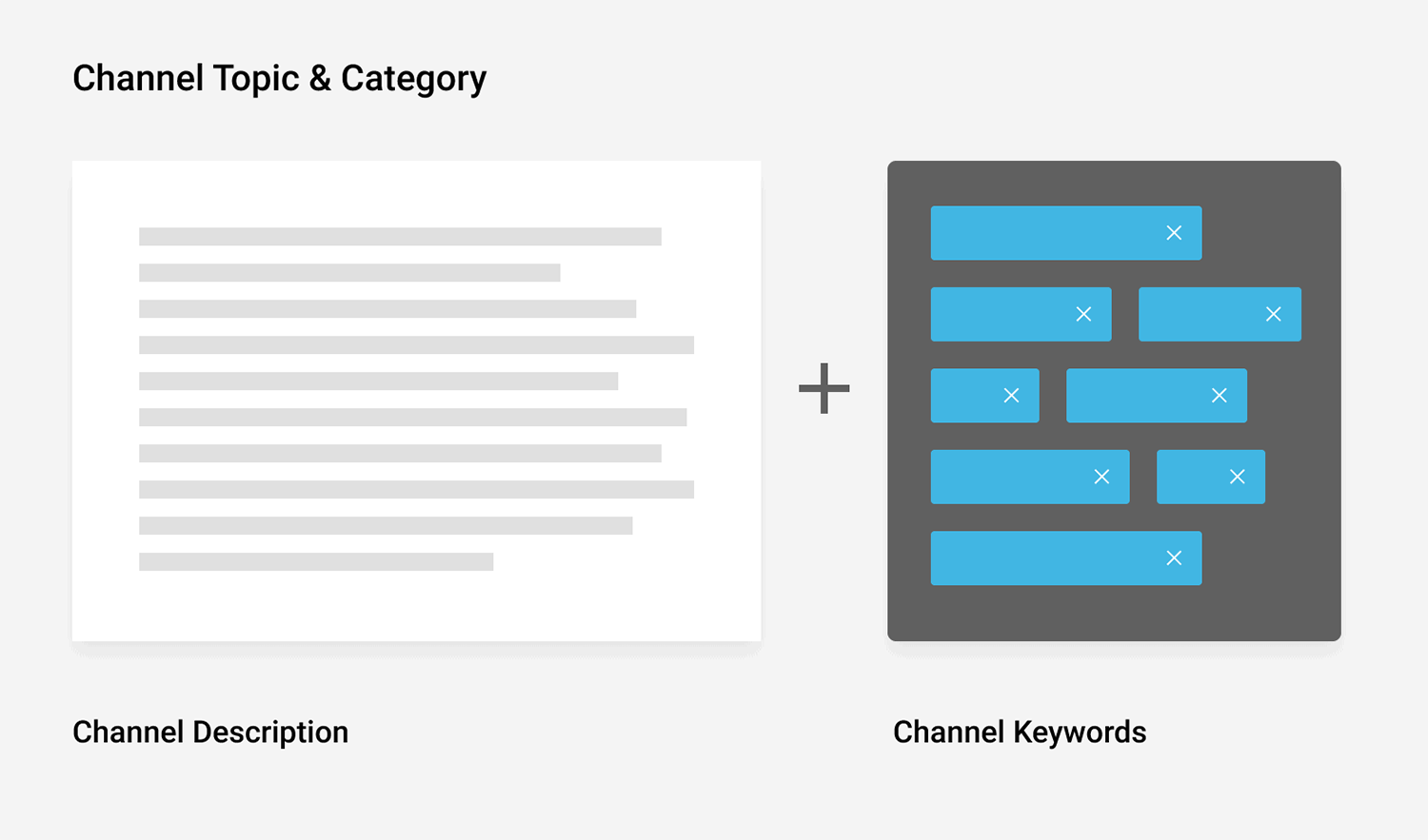 Channel topic and category Ht3 Hr7 Channel Topic And Category