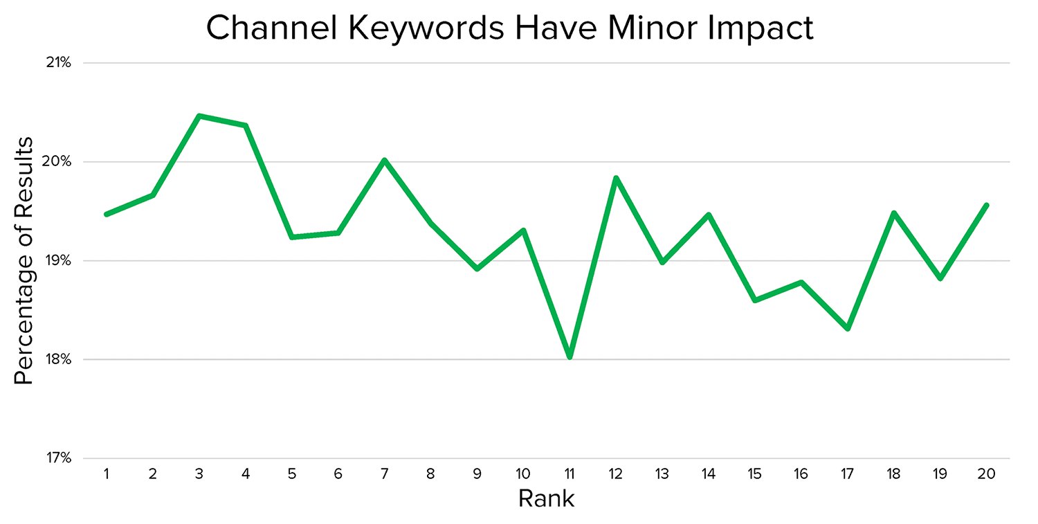 Correlate with rankings Ht3 Hr8 Kw Correlate With Rankings