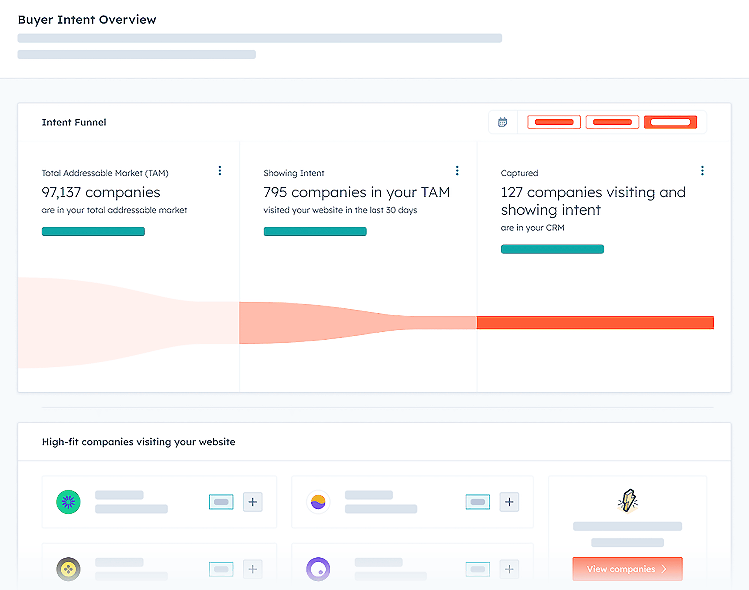 Hubspot High Intent Leads