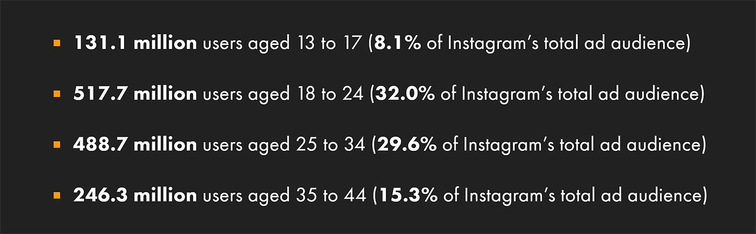 Instagram – Stats – Age groups Instagram Stats Age Groups