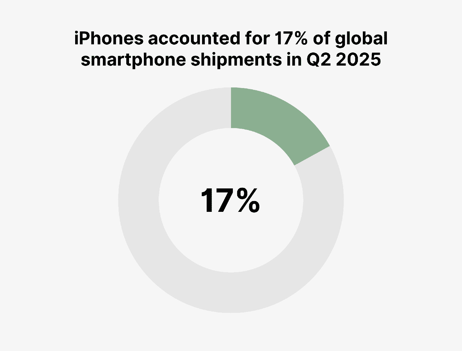 iphone-global-shipments Iphone Global Shipments