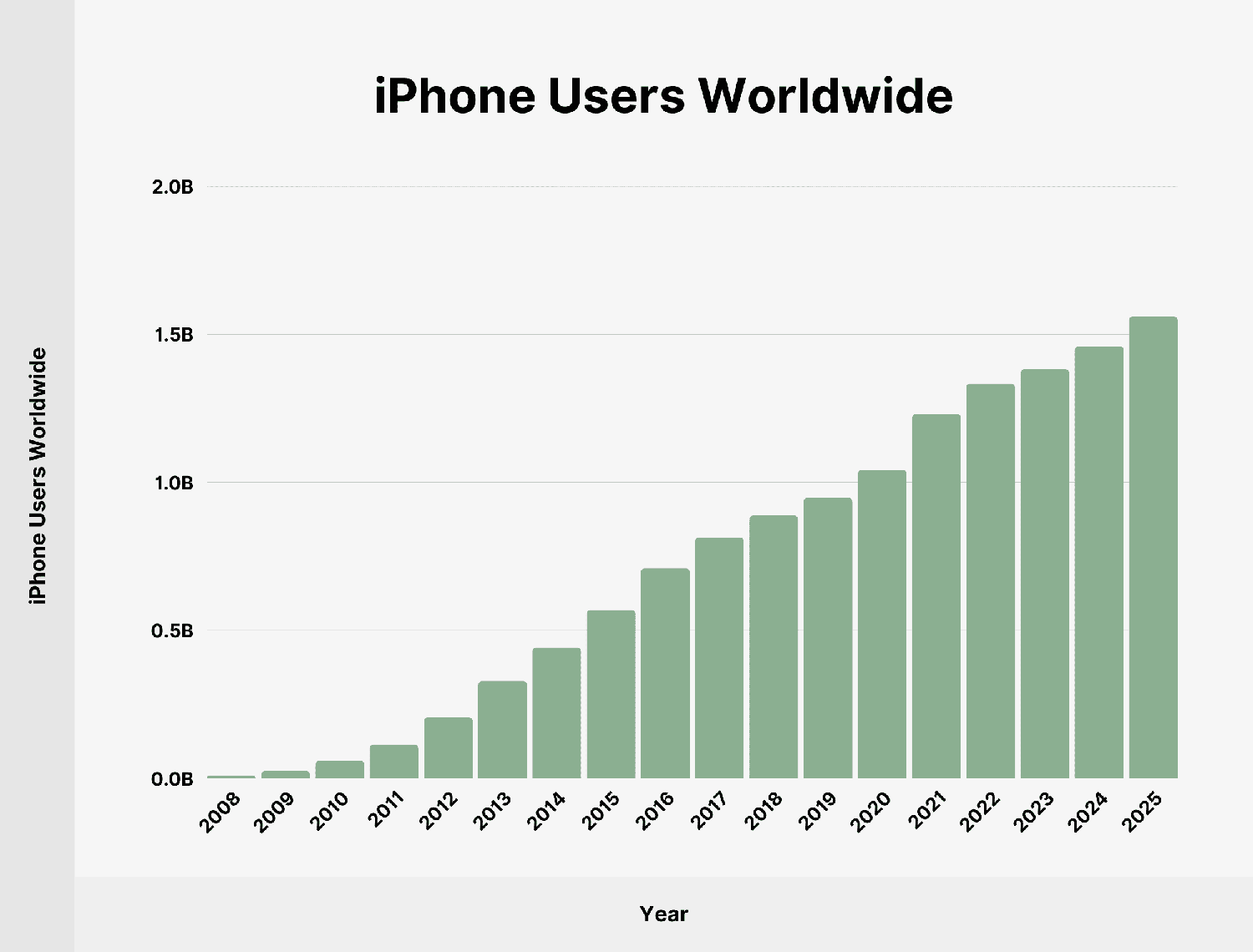 iphone-users Iphone Users