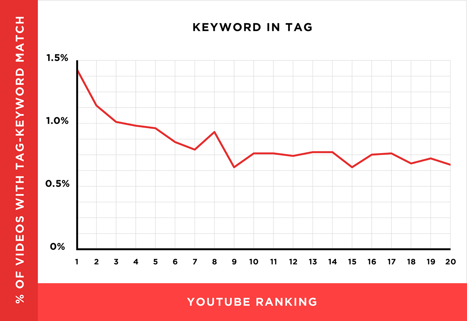 keyword in tag chart Keyword In Tag Chart