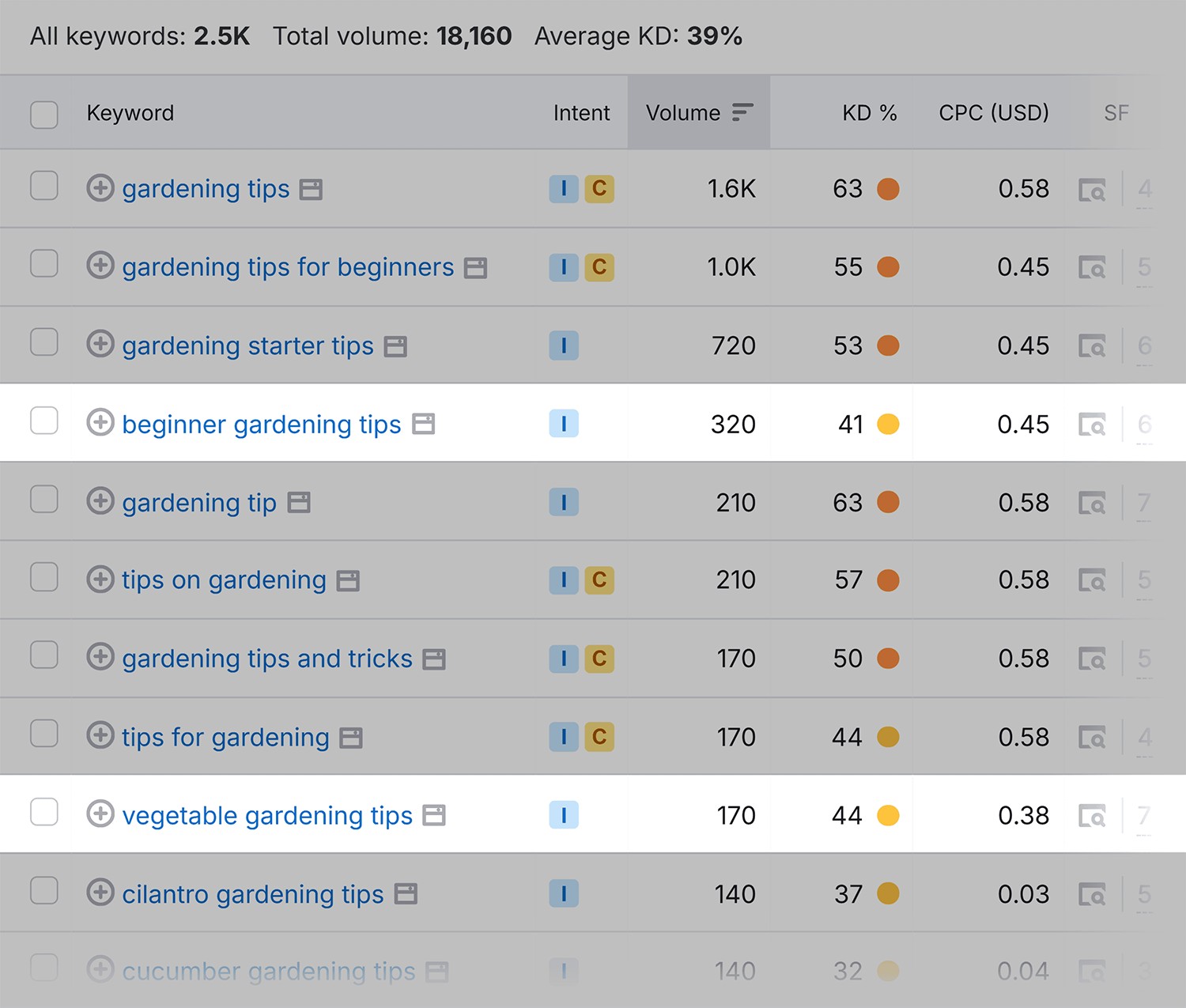 Keyword Magic Tool Gardening Tips