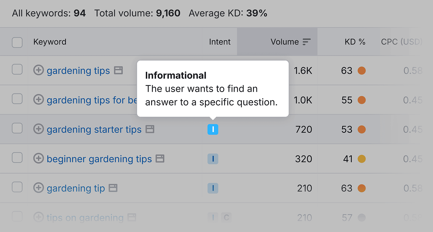 Keyword Magic Tool Keyword Intent