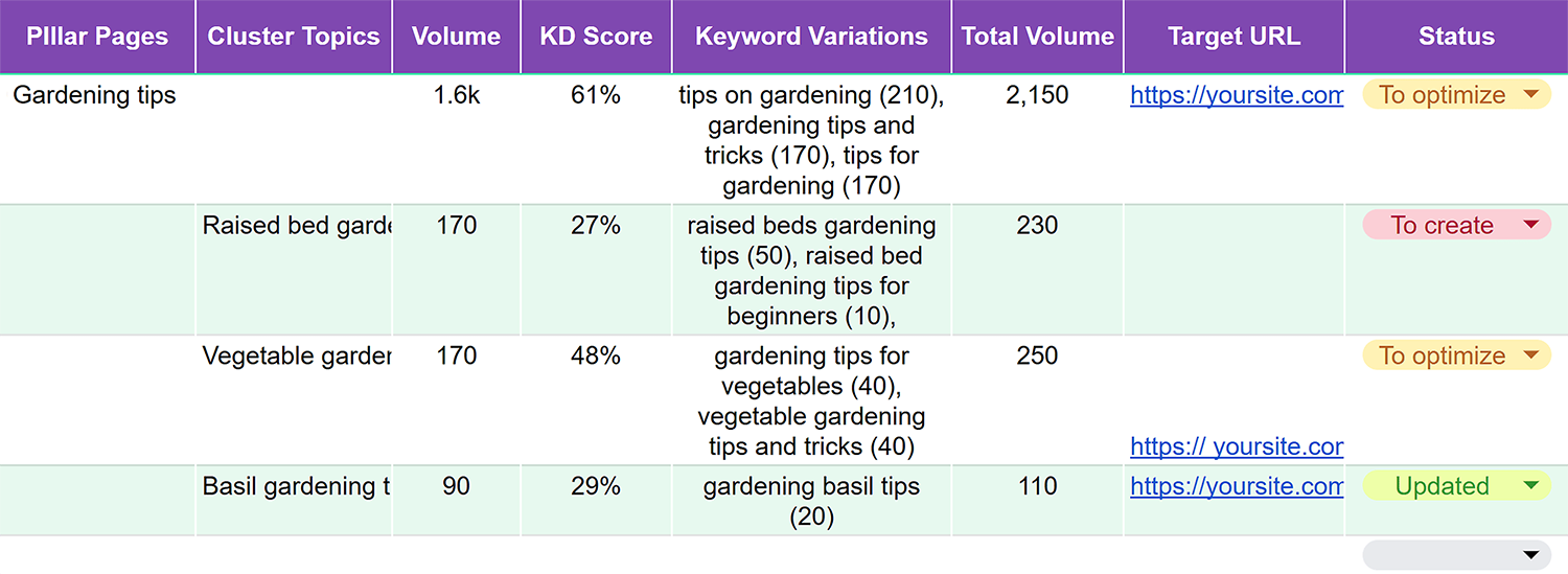 Keyword Maping Template Example