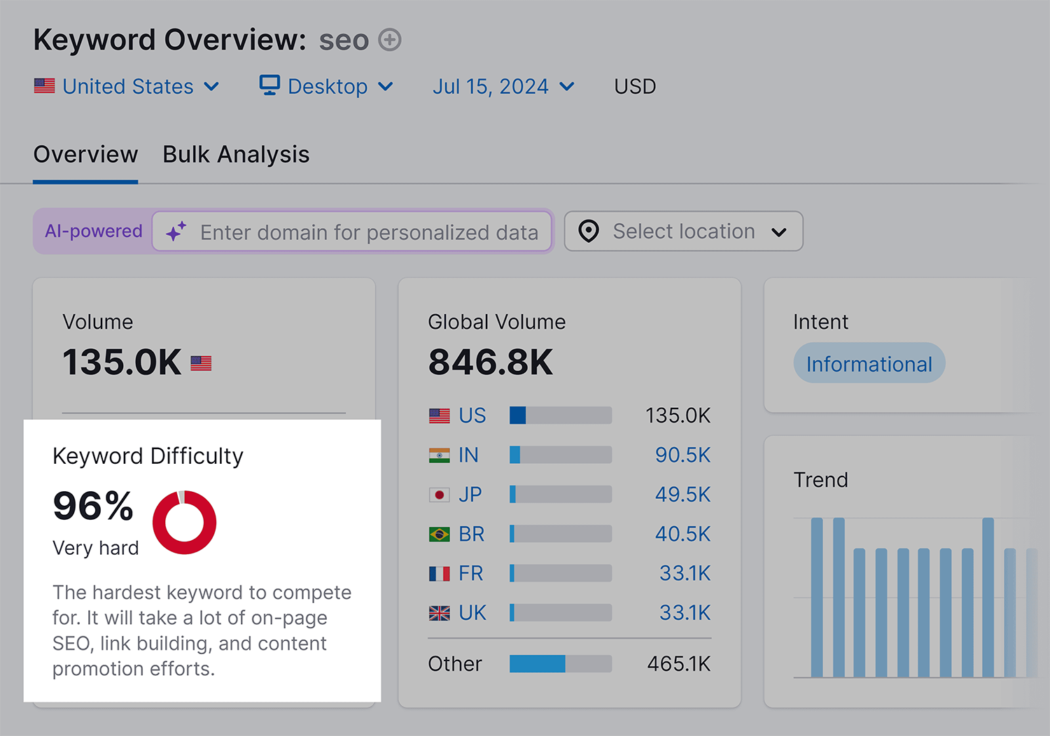Keyword Overview Difficulty Seo