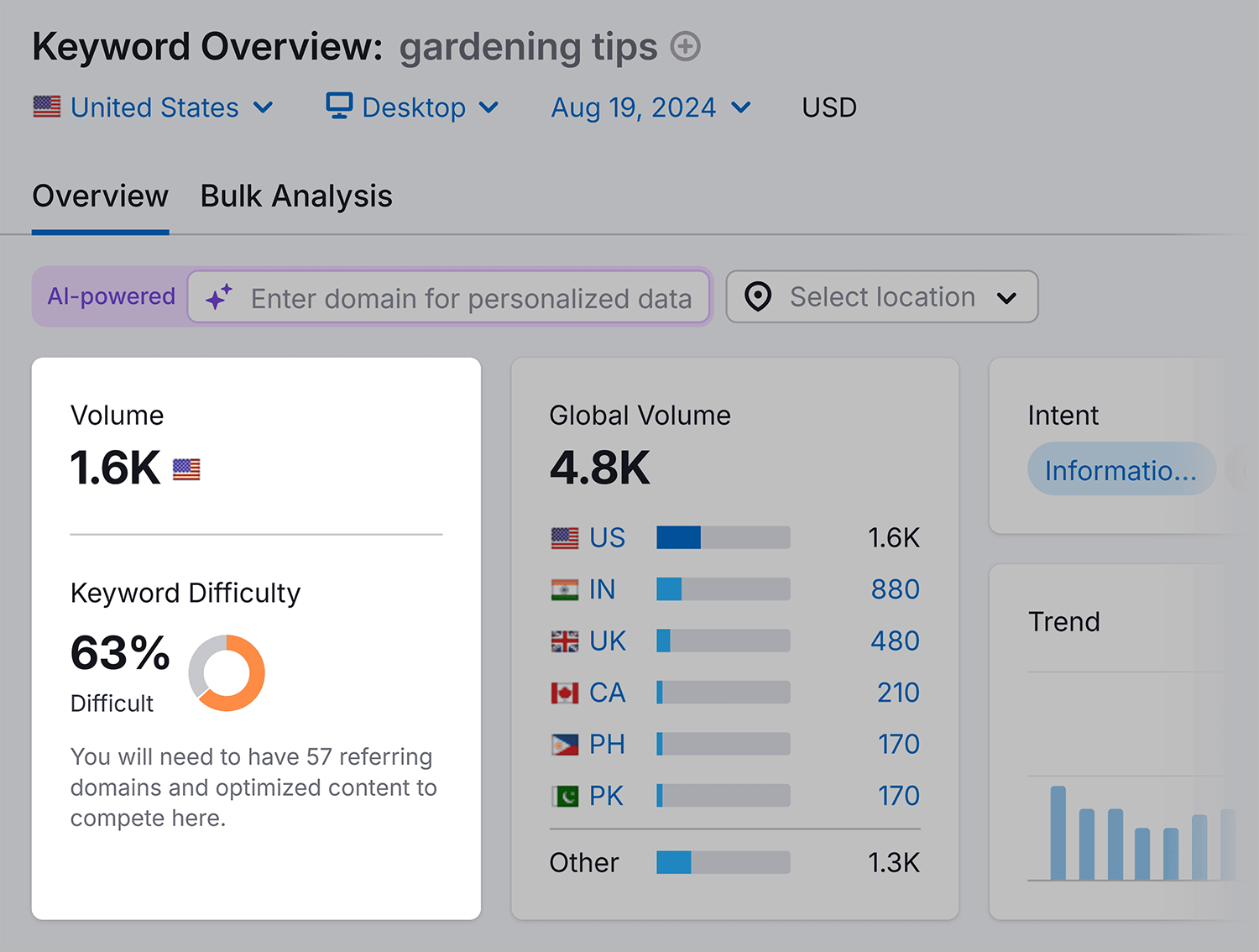Keyword Overview Gardening Tips Volume Kd