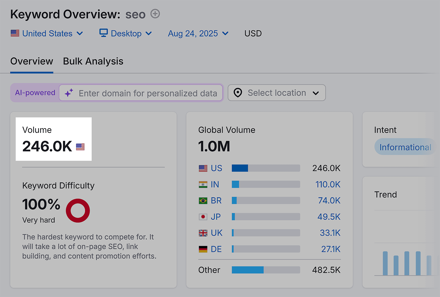 Keyword Overview Seo Volume
