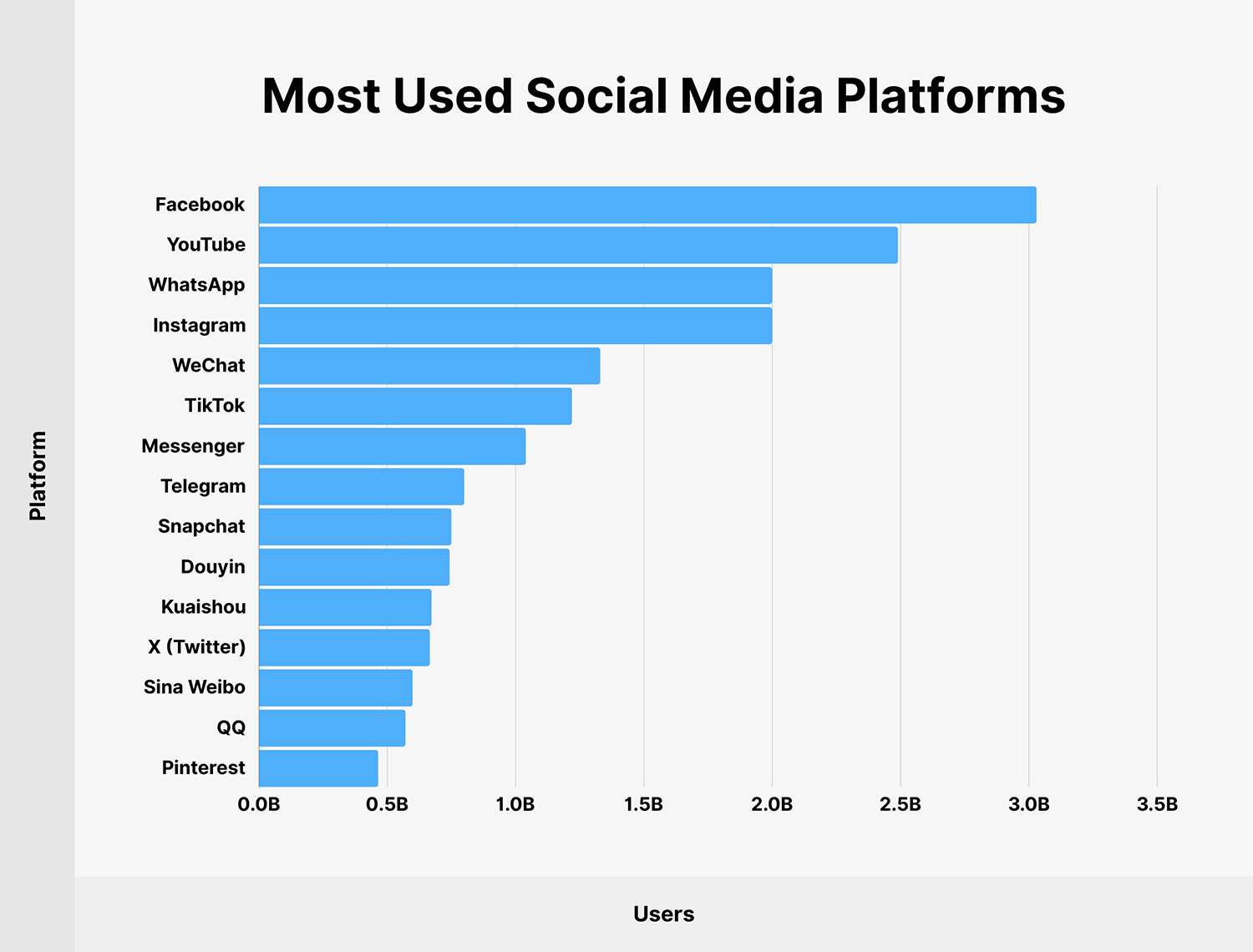 Most Used Social Media Platforms Most Used Social Media Platforms 2