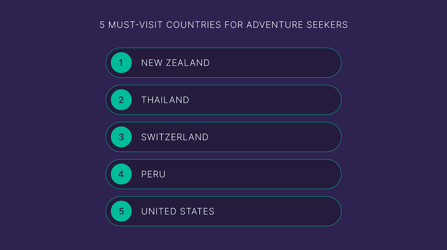 Must visit countries Must Visit Countries 1