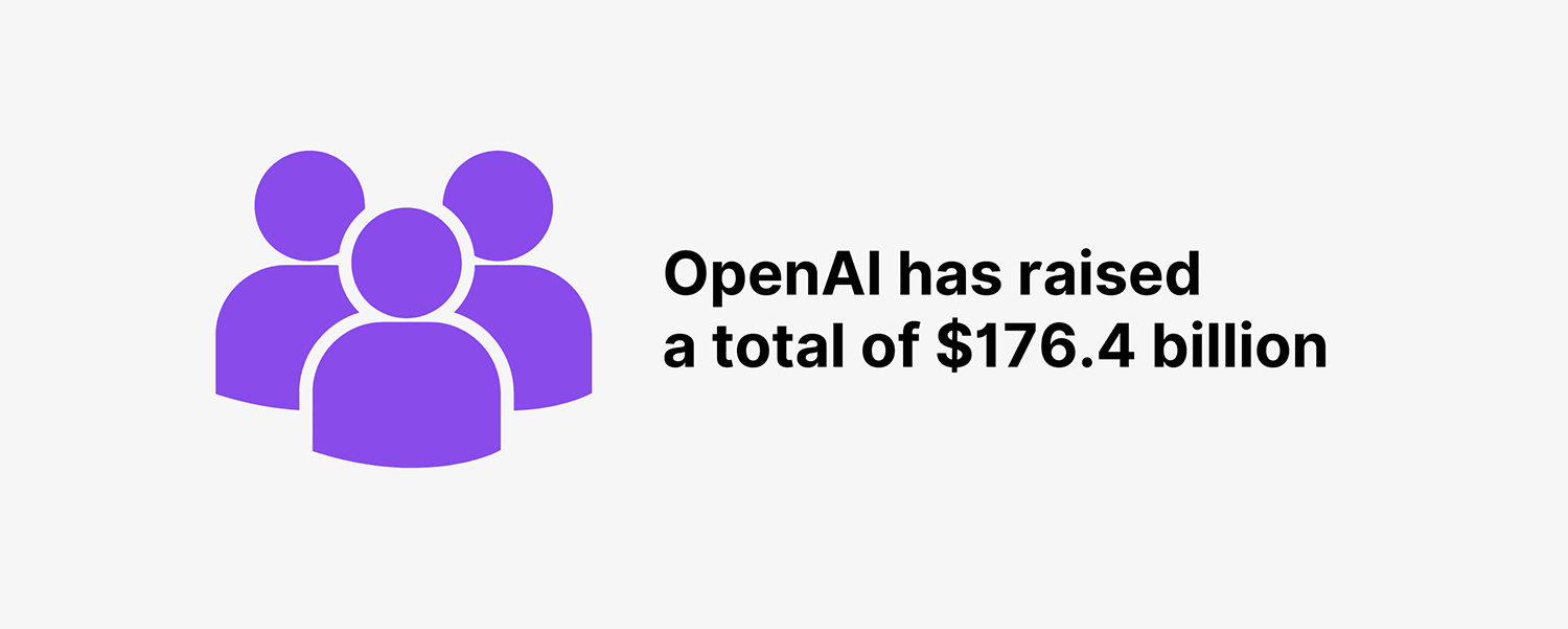Openai Funding