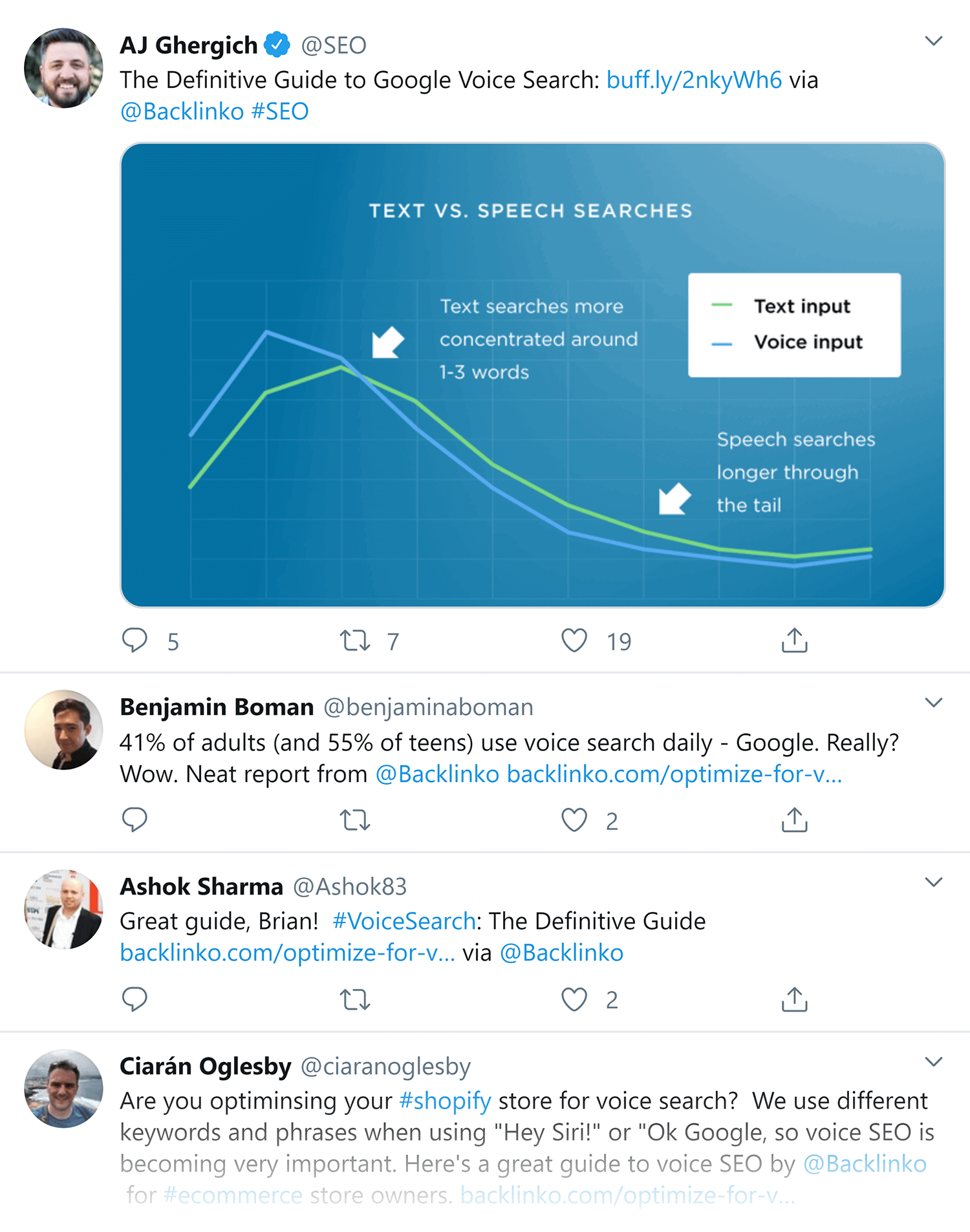 Optimize For Voice Search Twitter Shares