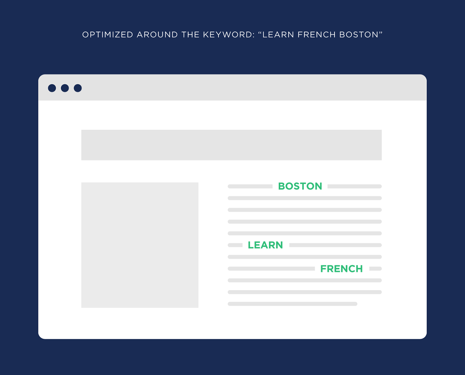 Optimized Around The Keyword Learn French Boston