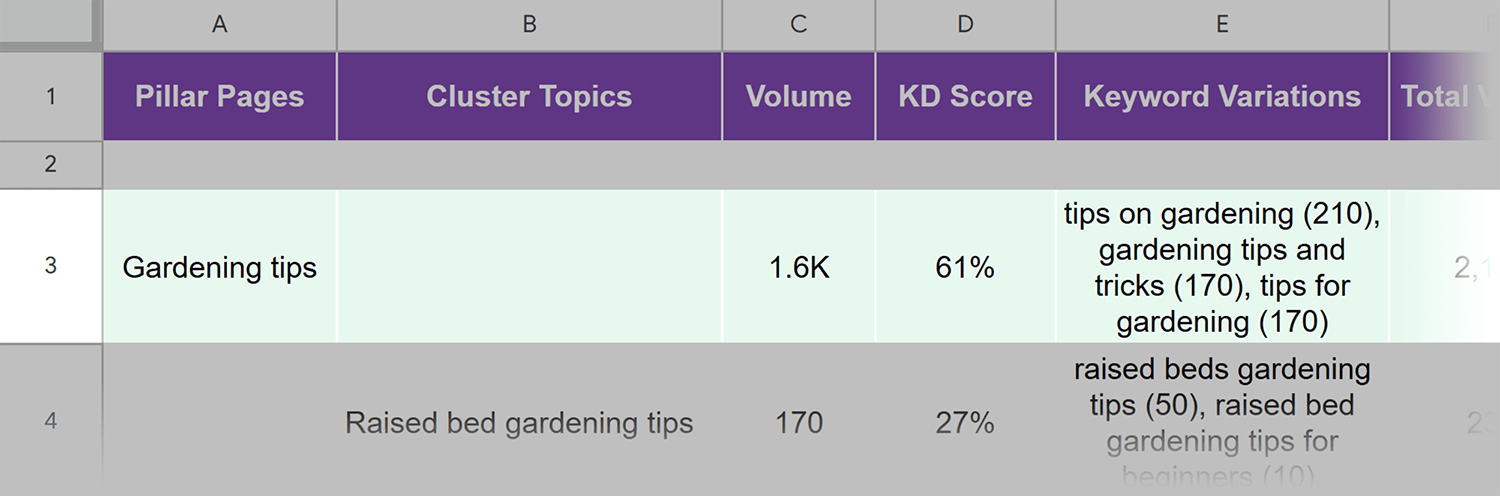 Pillar Page Keywords