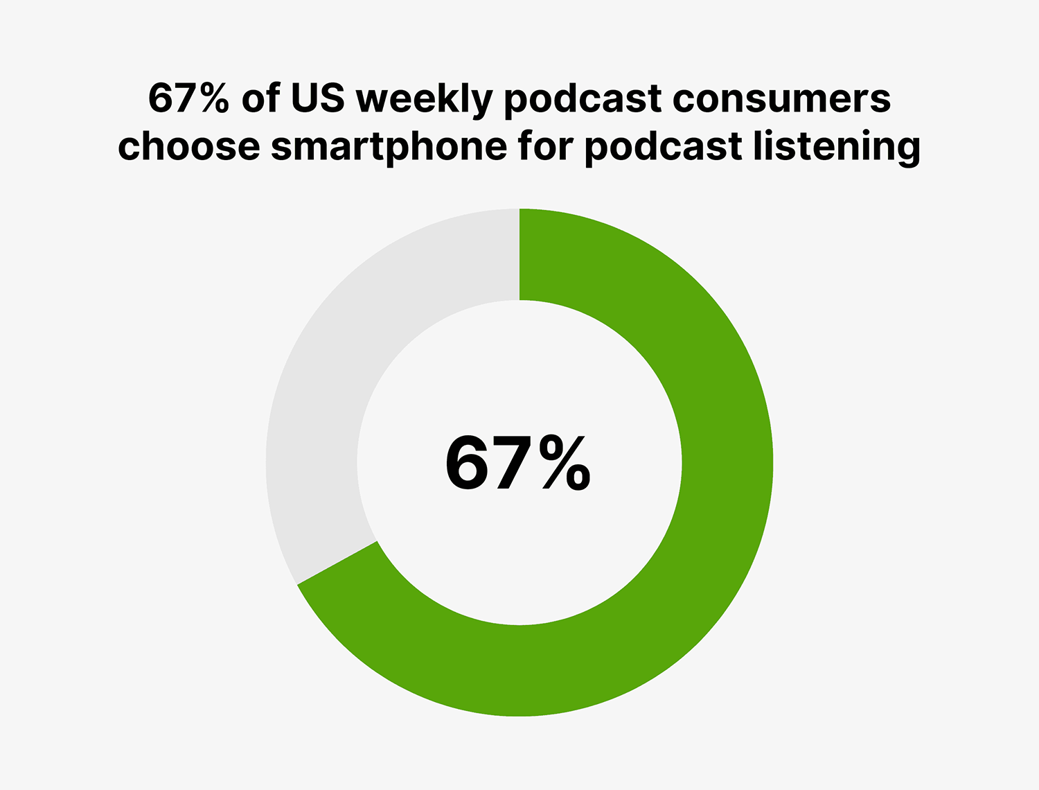 podcast-users-using-smartphones Podcast Users Using Smartphones