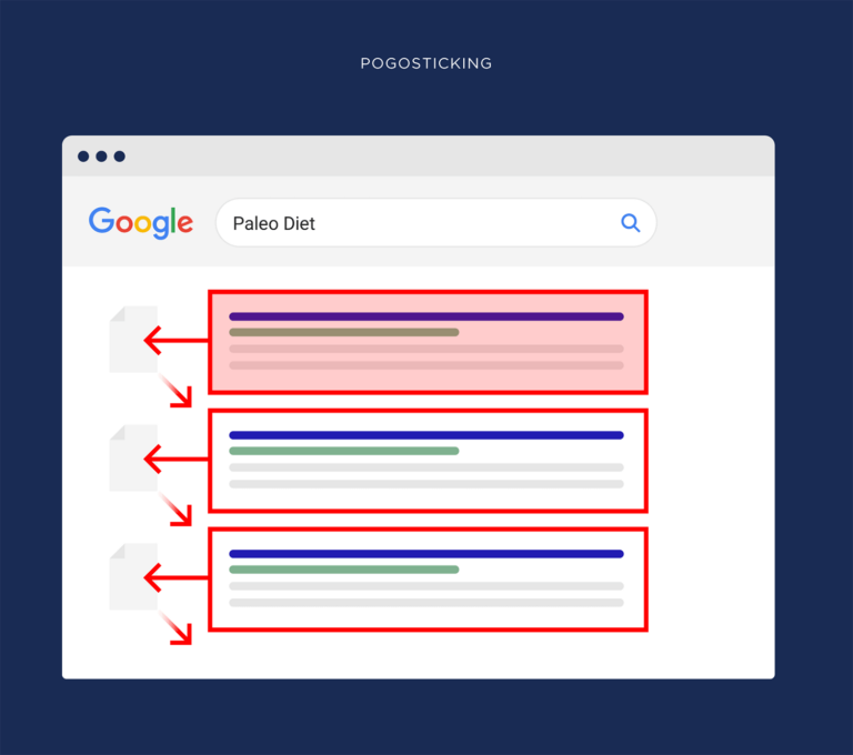 Pogo-sticking in SEO: Short clicks & clicking back to the SERPs
