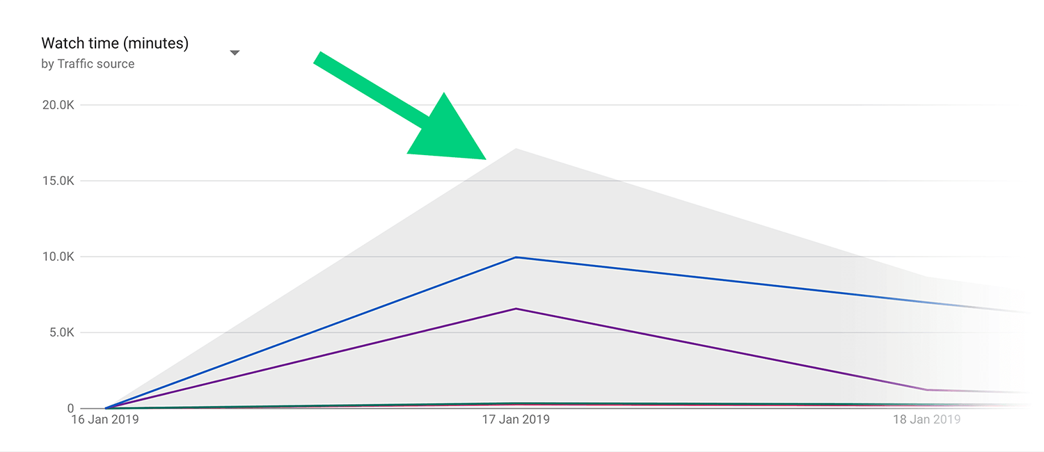Popularity Spike