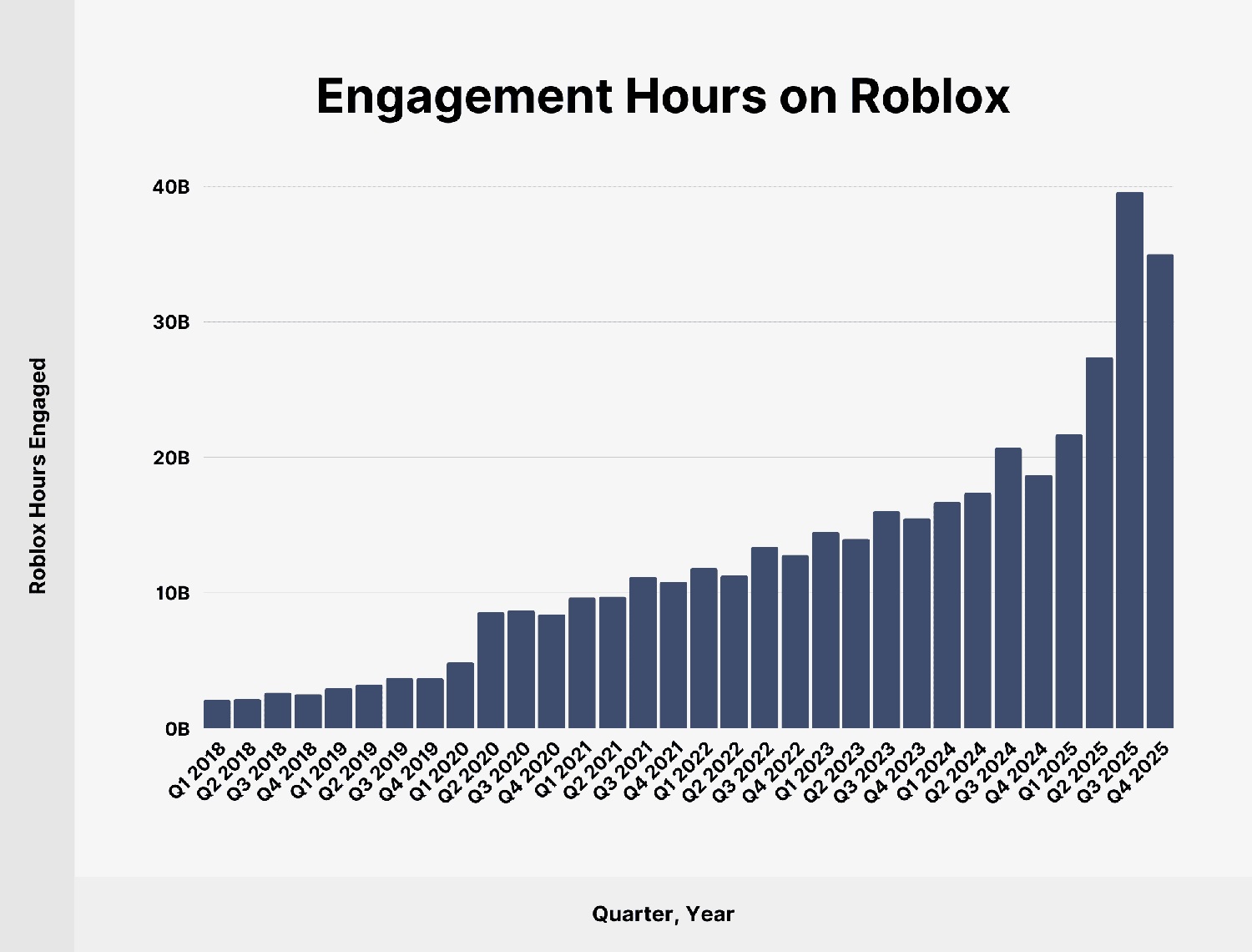 roblox-engagement-hours Roblox Engagement Hours