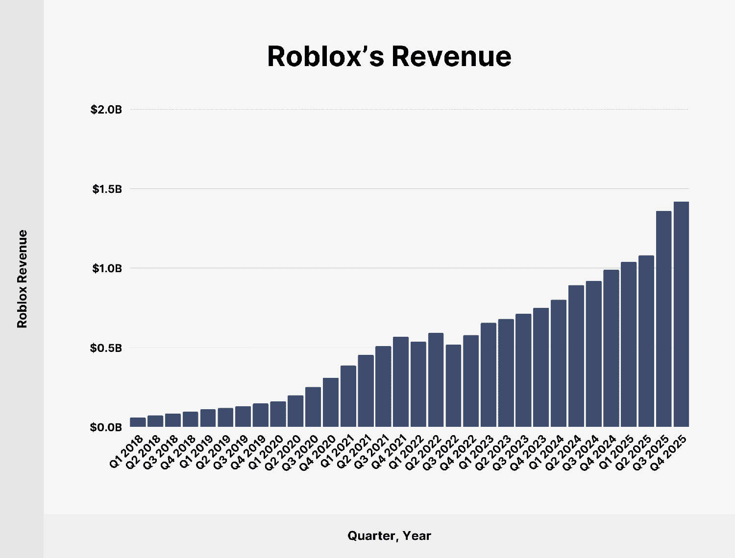 roblox-revenue Roblox Revenue