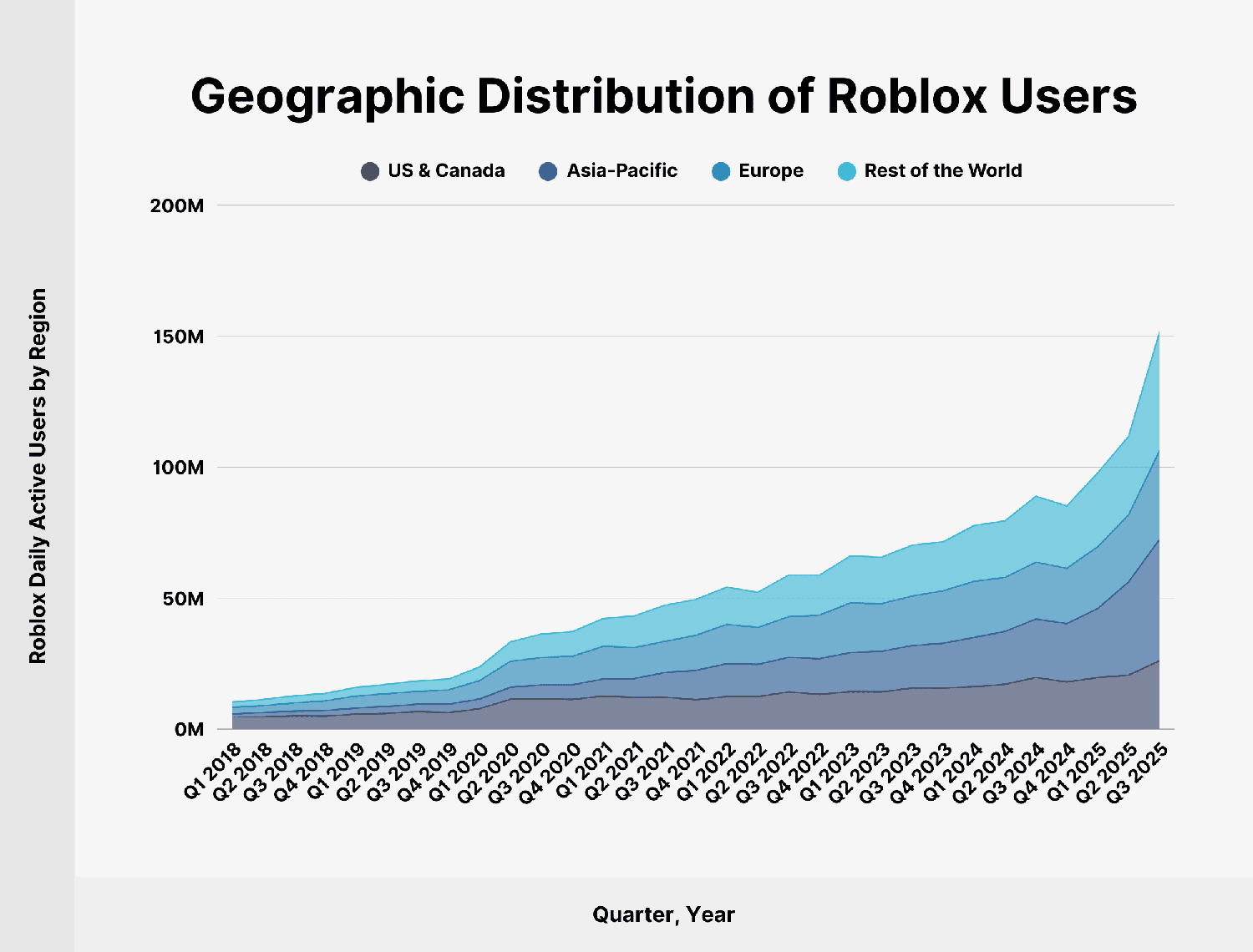 roblox-users-geographical-distribution Roblox Users Geographical Distribution