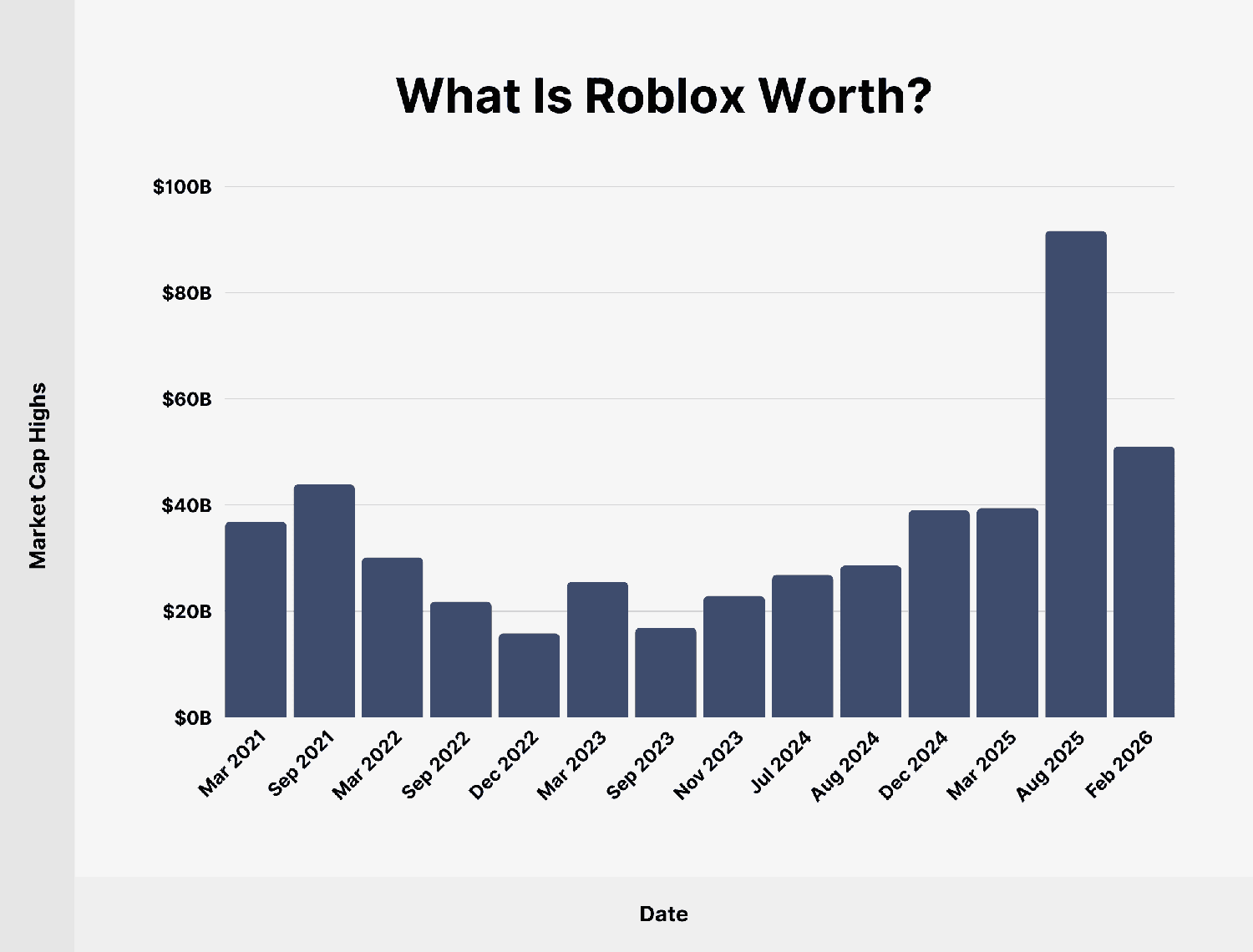 roblox-worth Roblox Worth