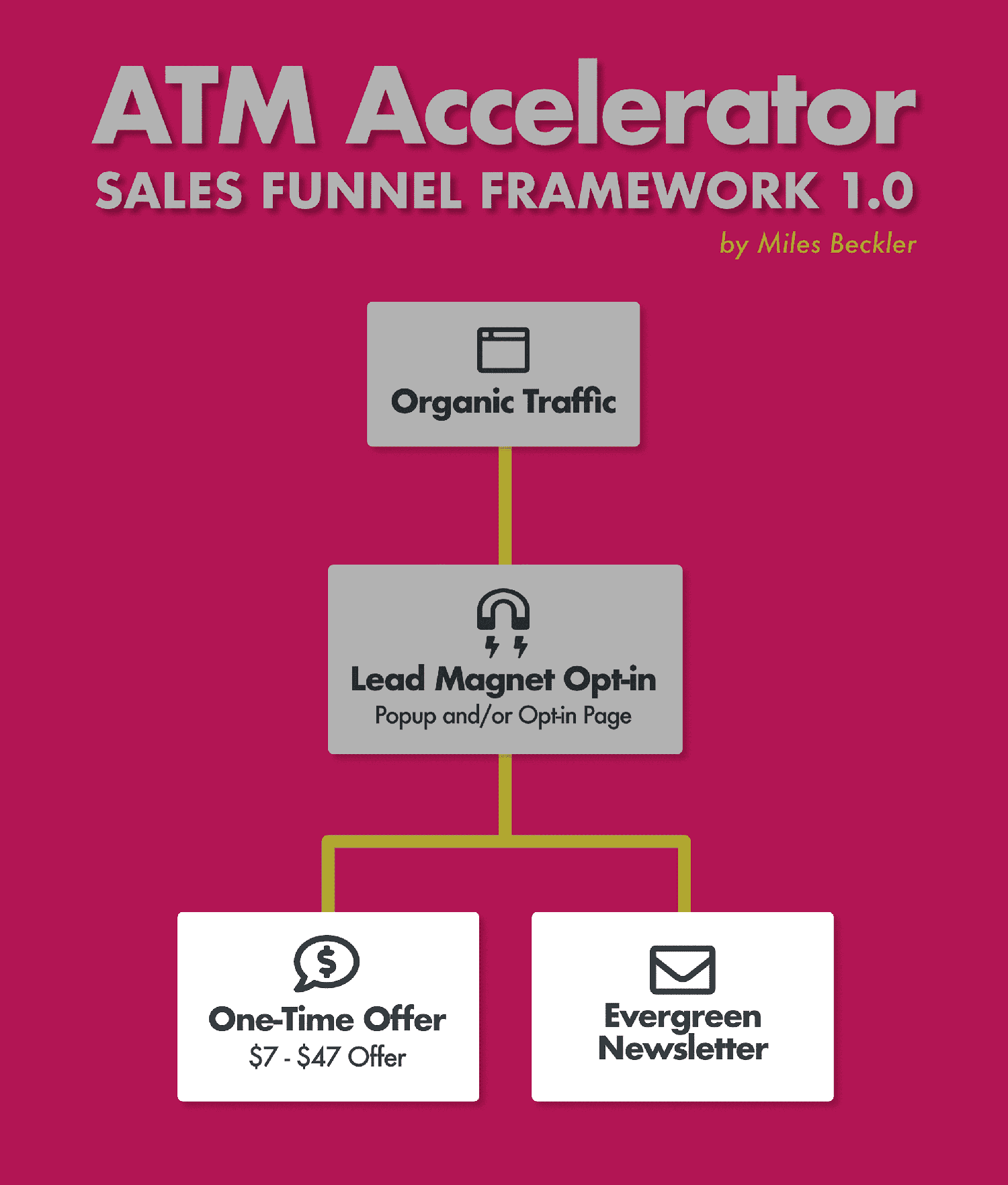 sales-funnel-framework-bottom Sales Funnel Framework Bottom