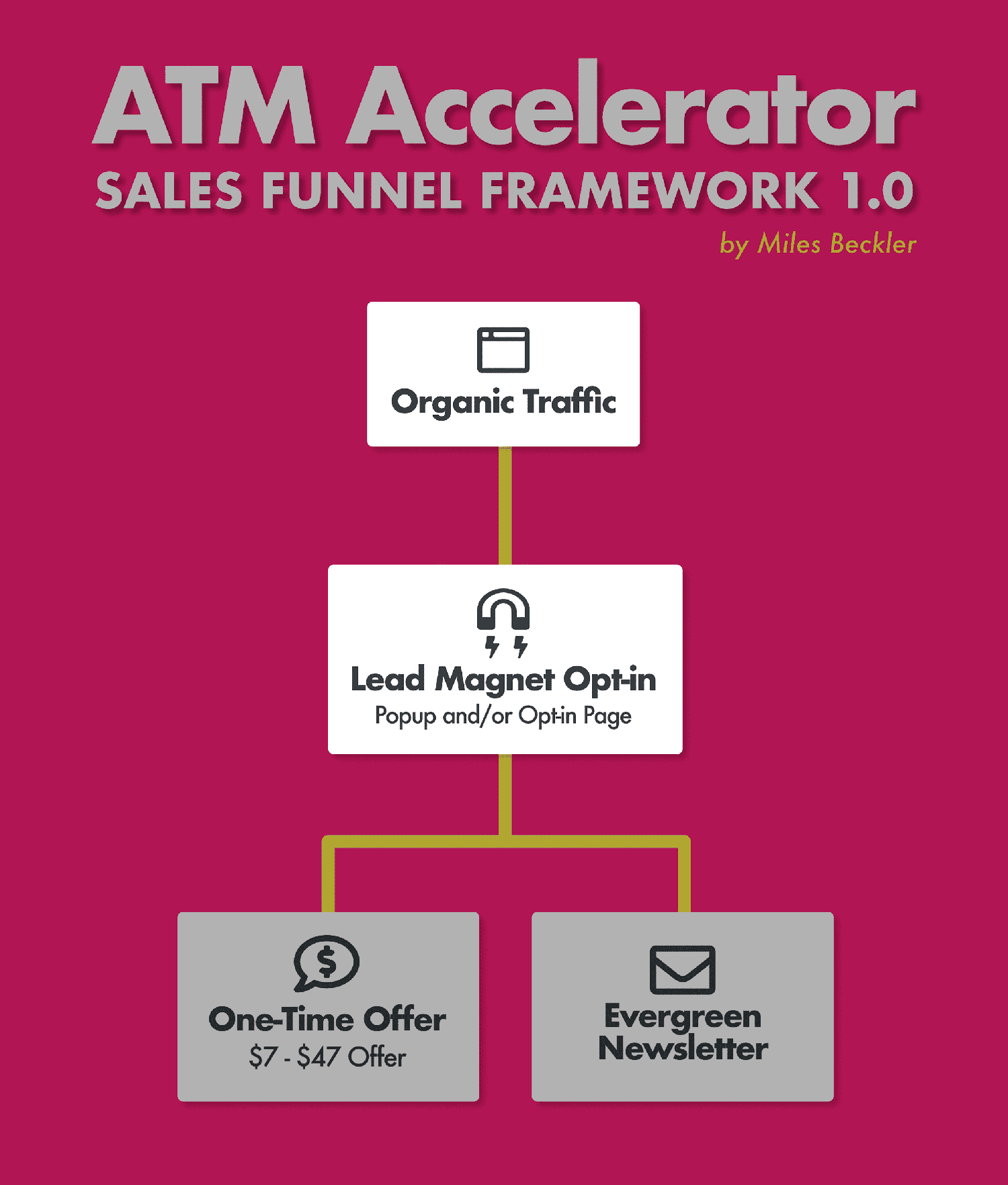 sales-funnel-framework-top Sales Funnel Framework Top