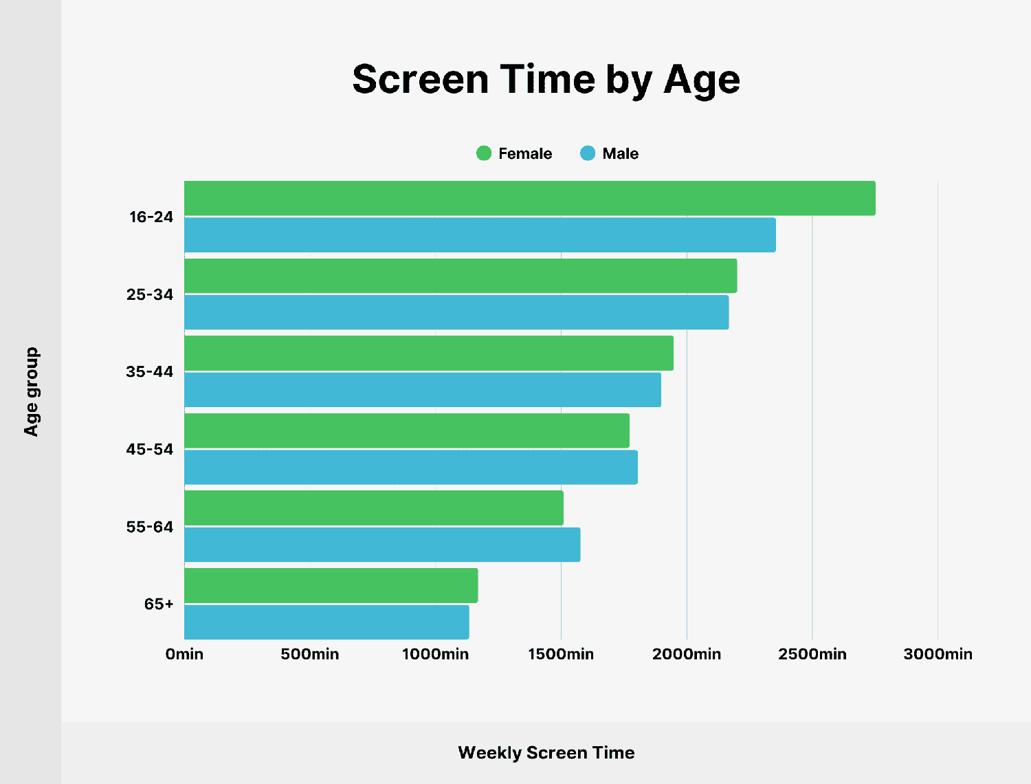 screen-time-by-age Screen Time By Age