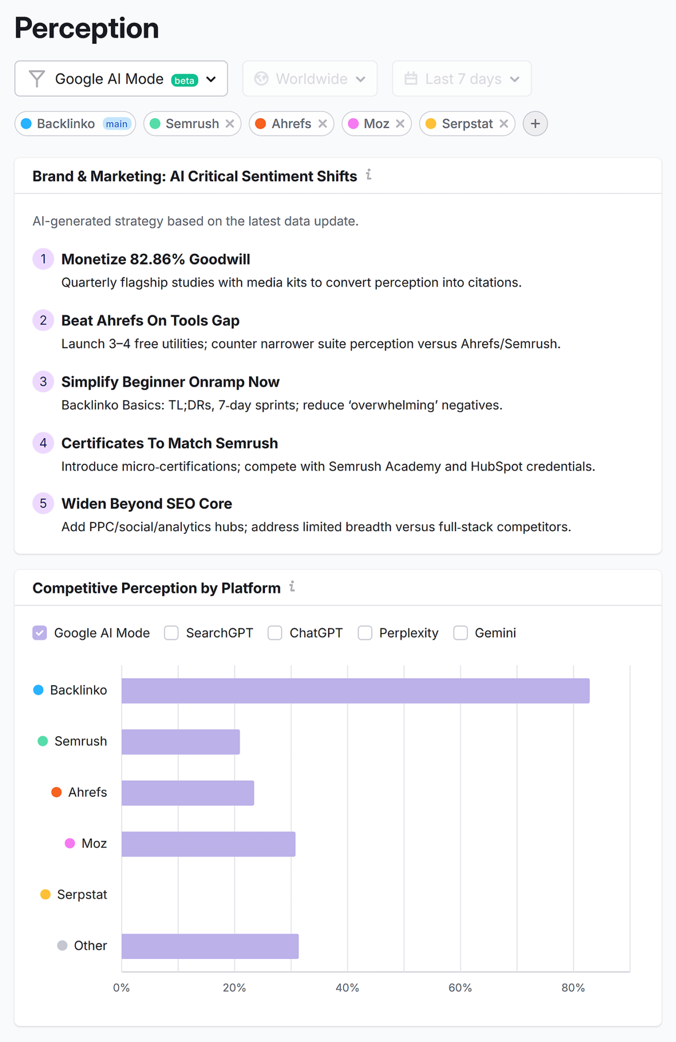 Semrush Ai Seo Perception Backlinko Scaled