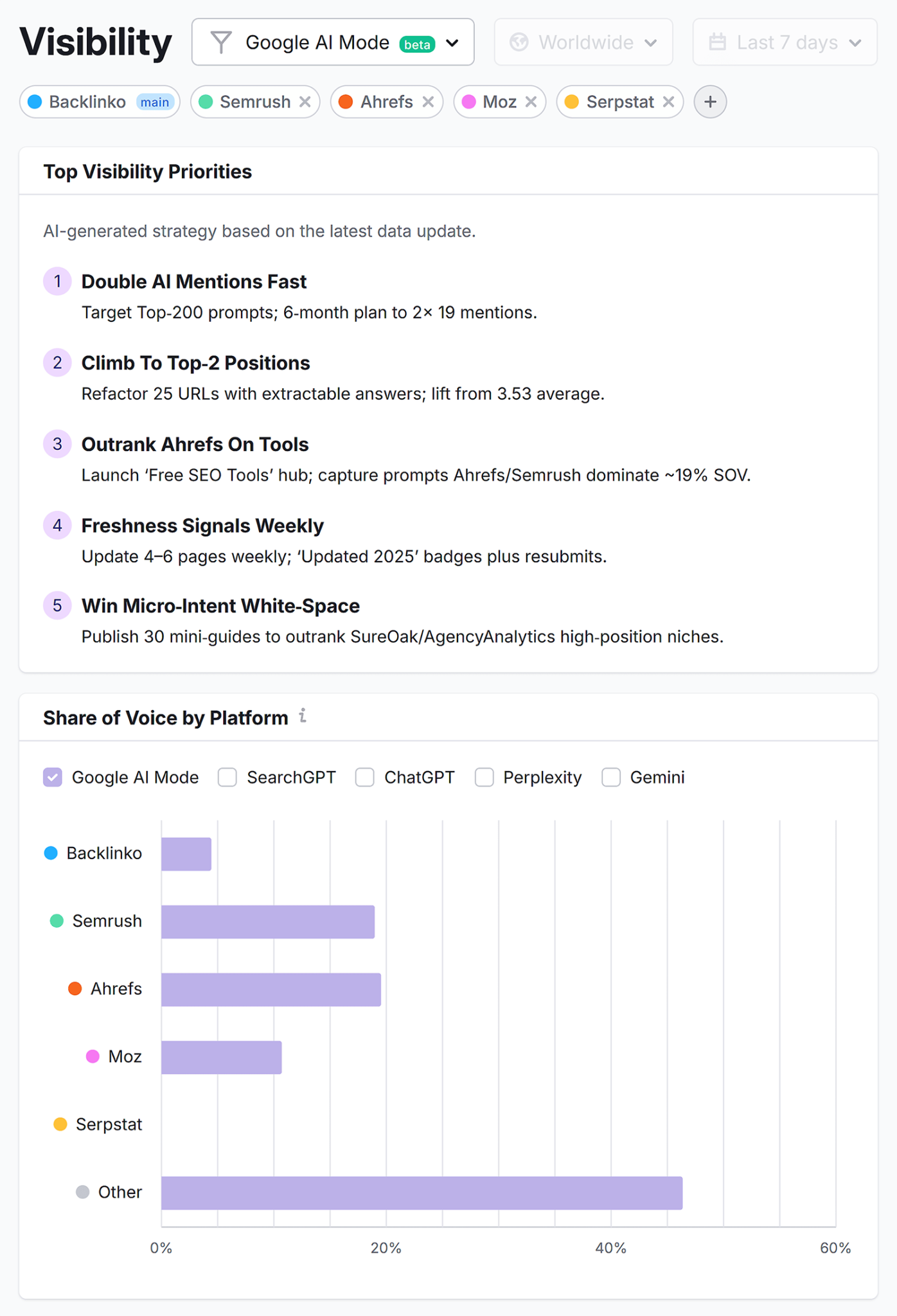 Semrush Ai Seo Visibility Backlinko Scaled
