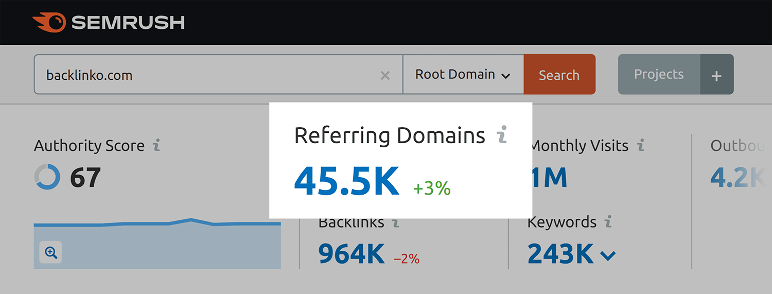 Semrush – Backlinko – Referring domains Semrush Backlinko Referring Domains