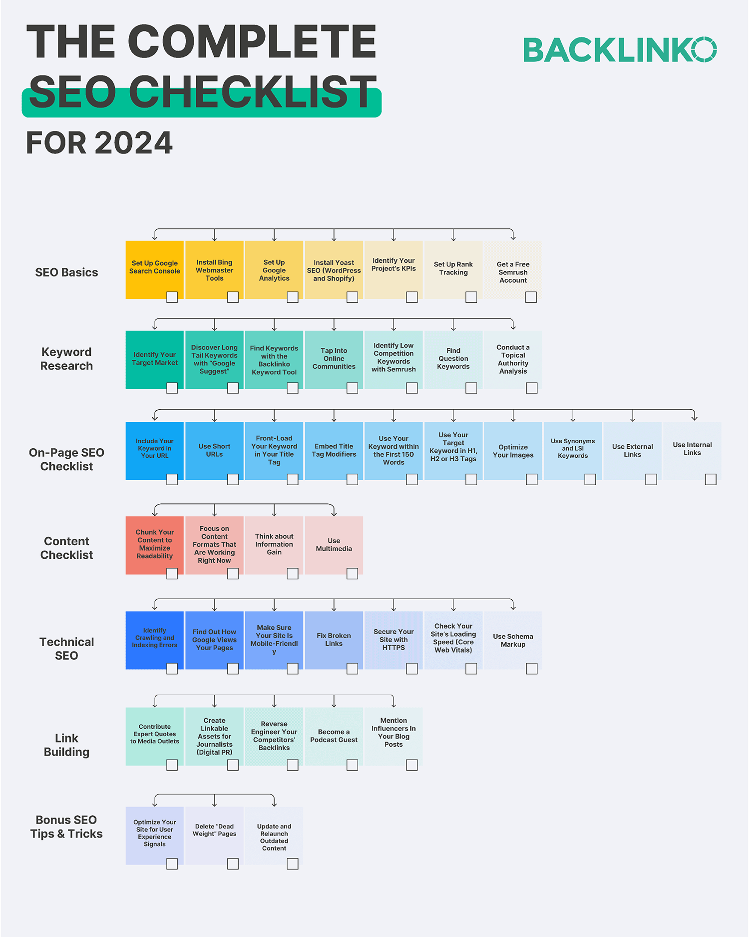 SEO Checklist from Backlinko Seo Checklist From Backlinko