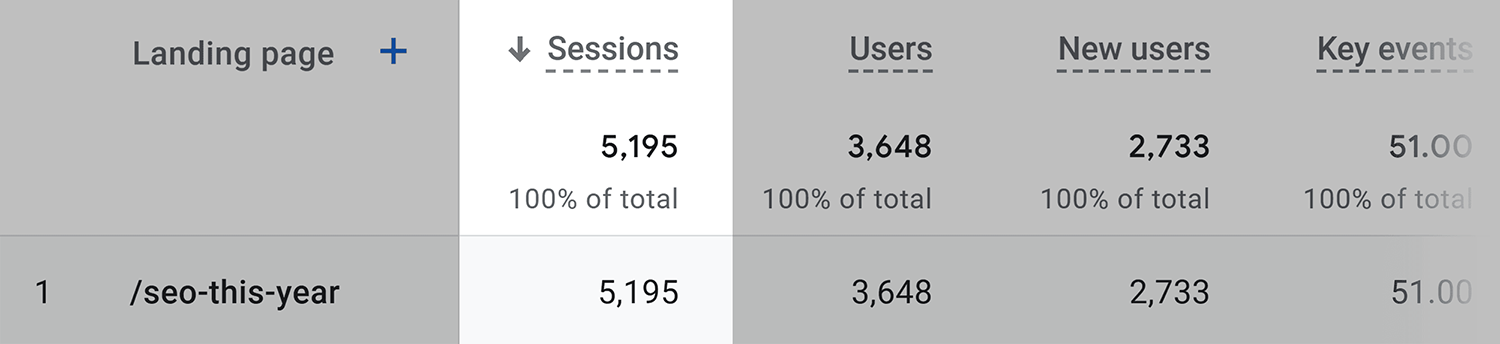 Seo This Year Sessions June 2024