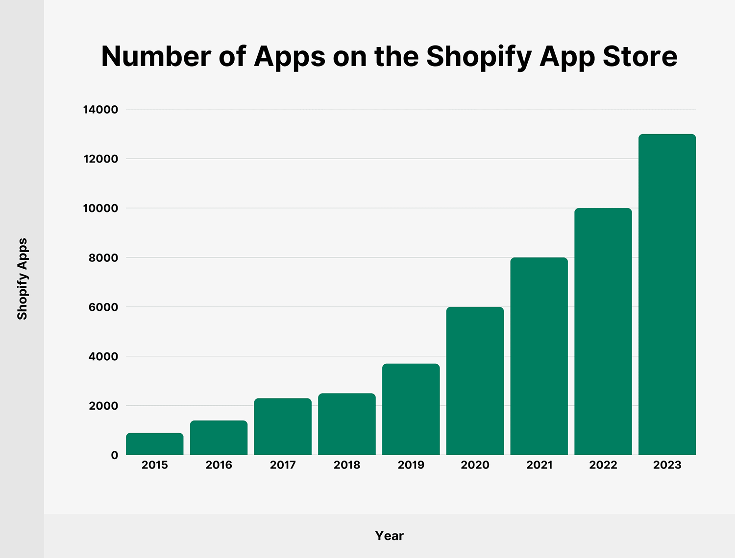 Shopify Apps