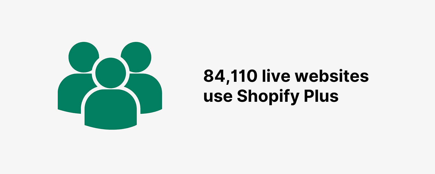 Shopify Plus