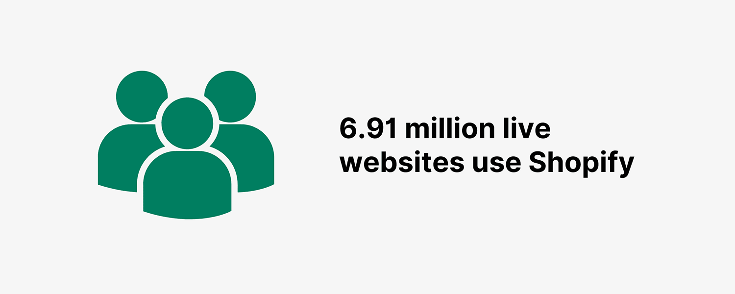 Shopify Websites